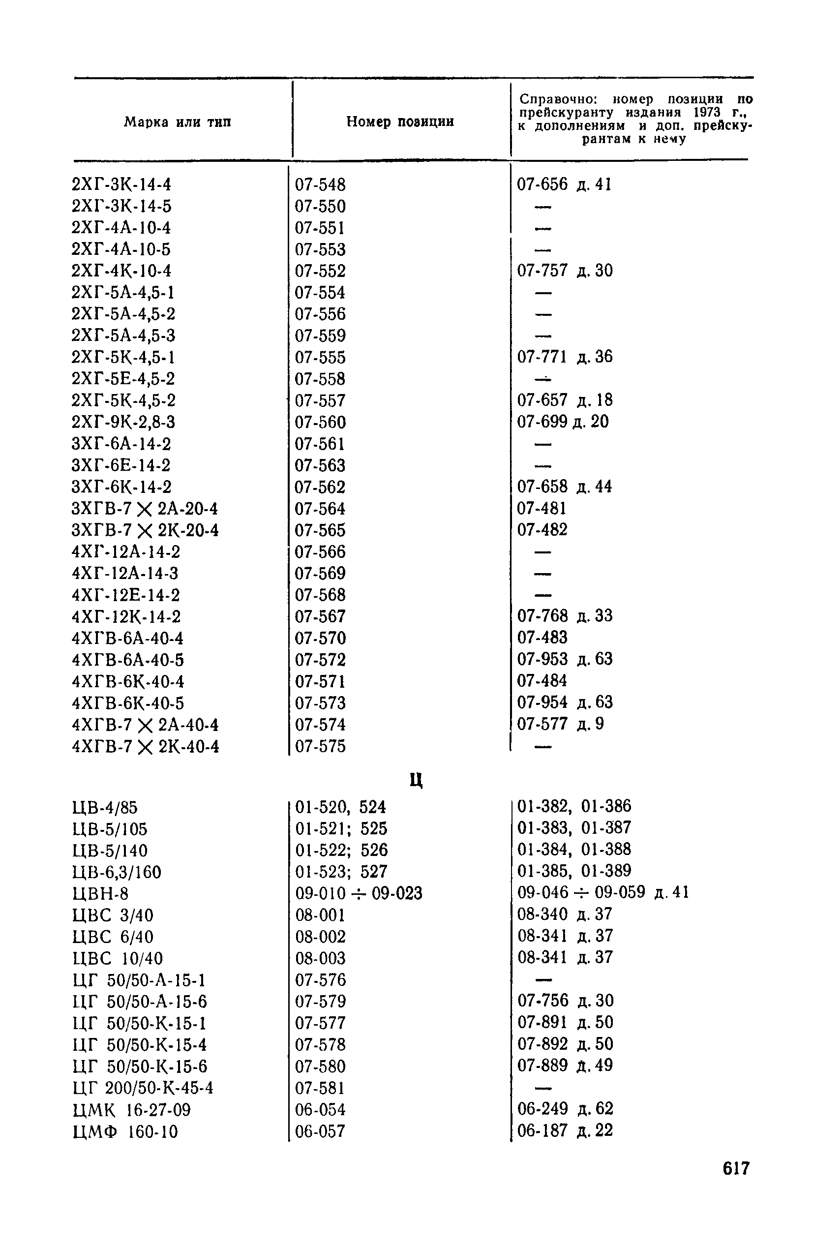 Прейскурант 23-01