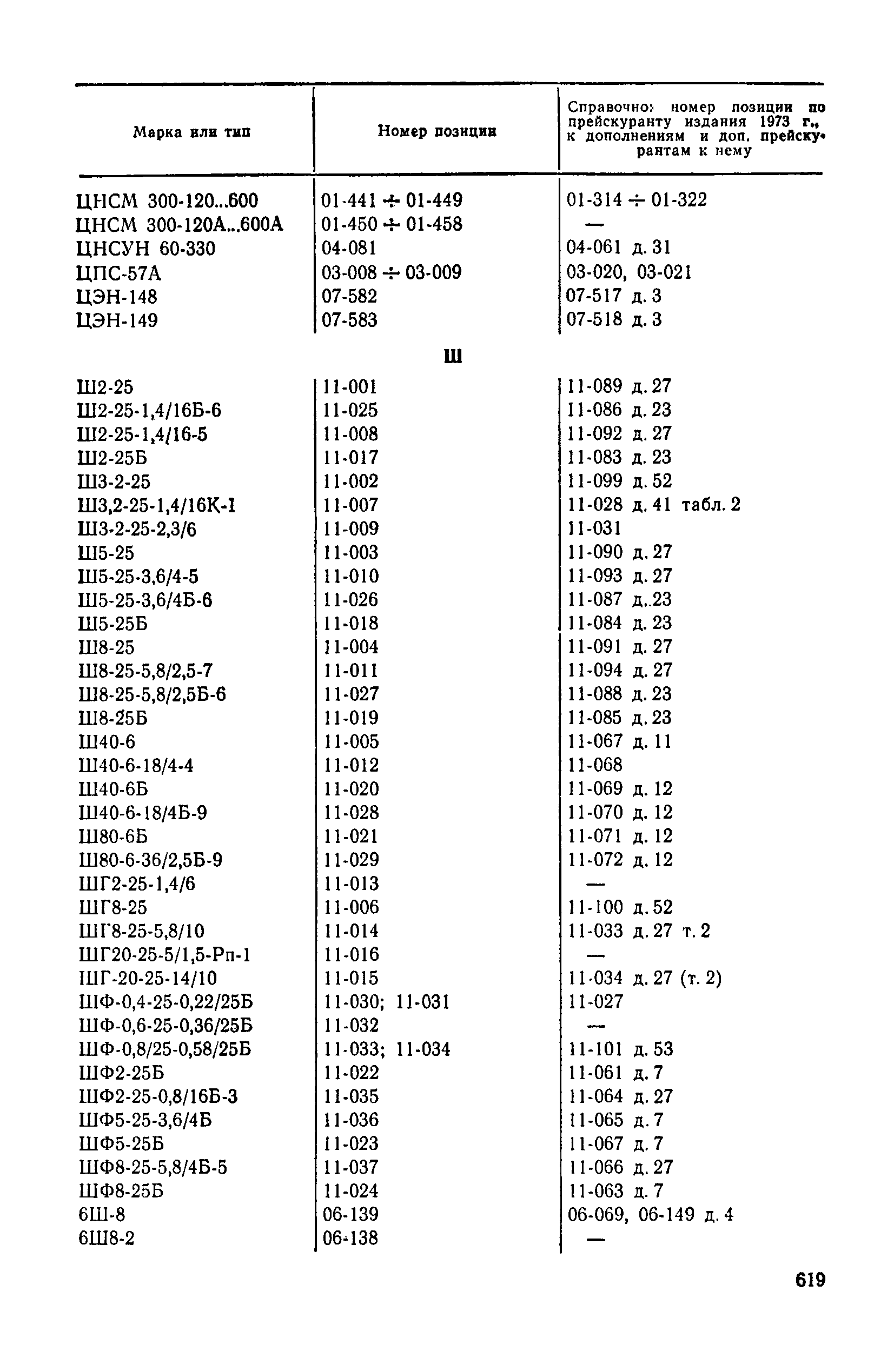 Прейскурант 23-01