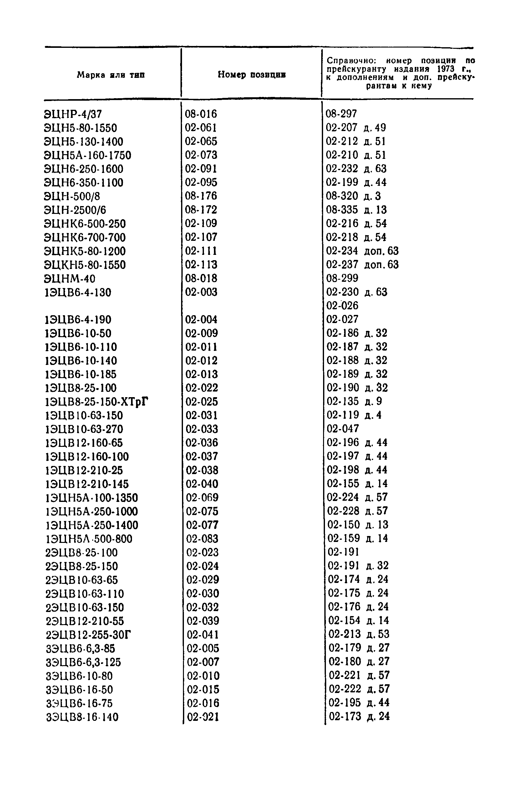 Прейскурант 23-01