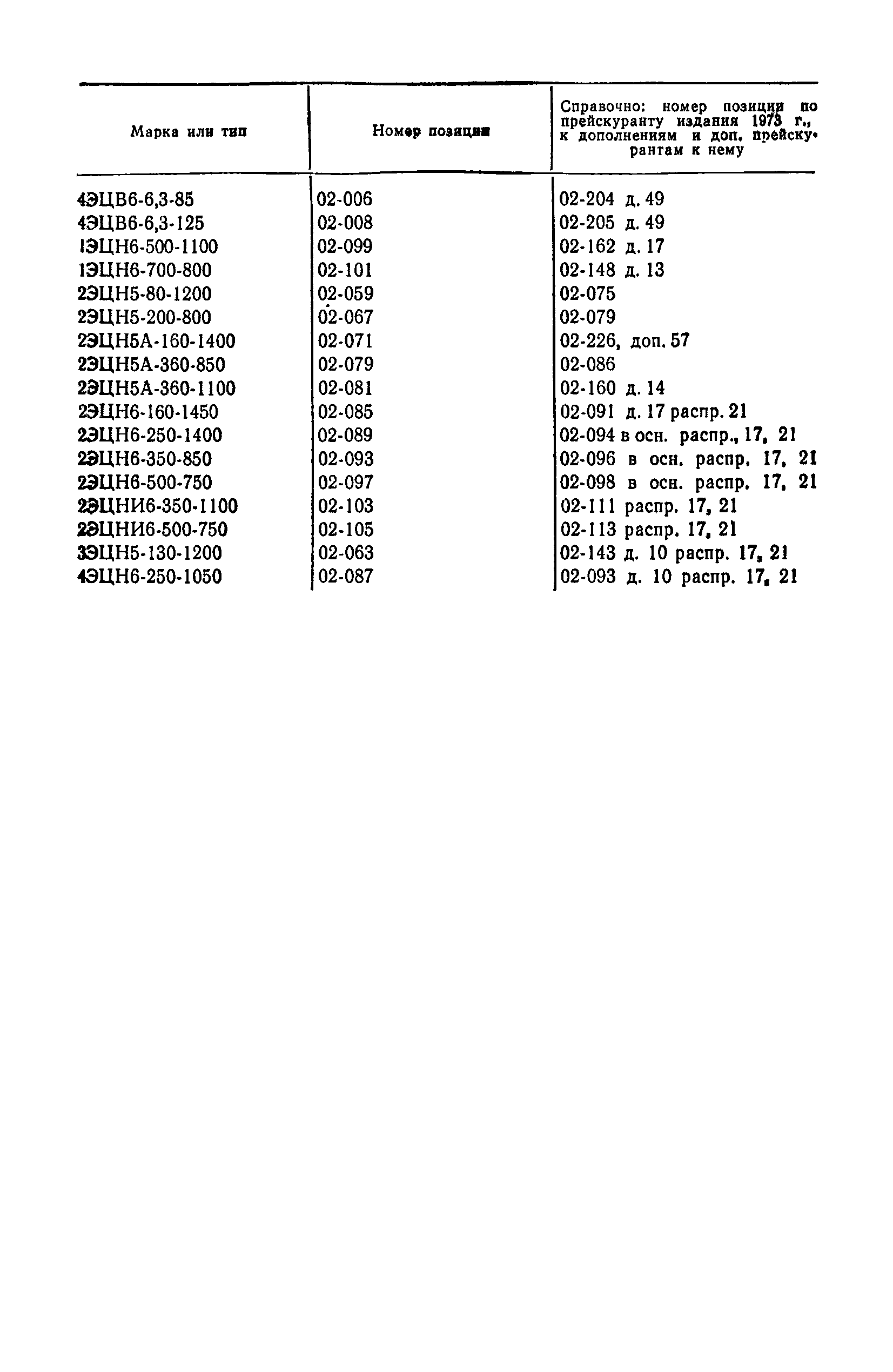 Прейскурант 23-01