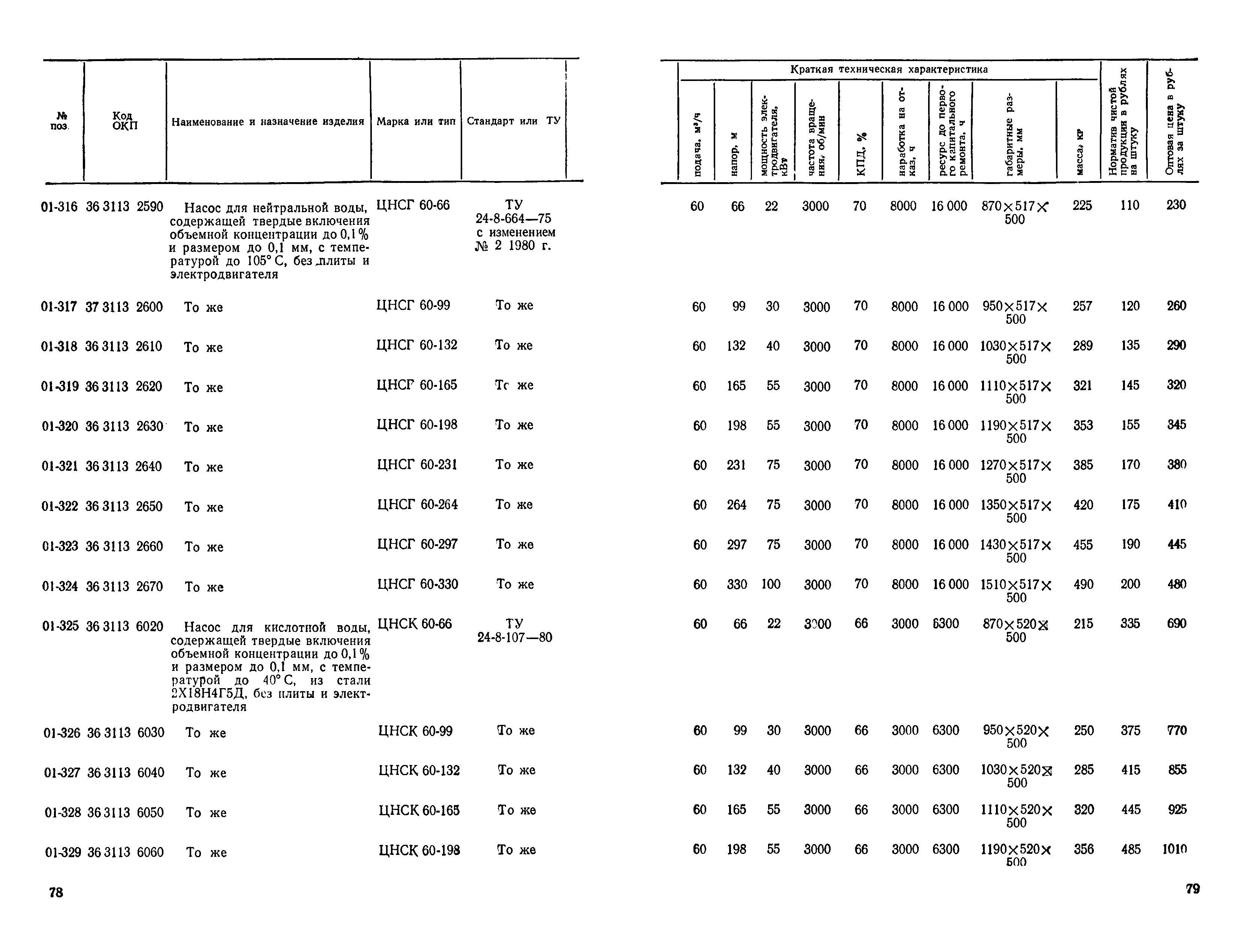 Прейскурант 23-01