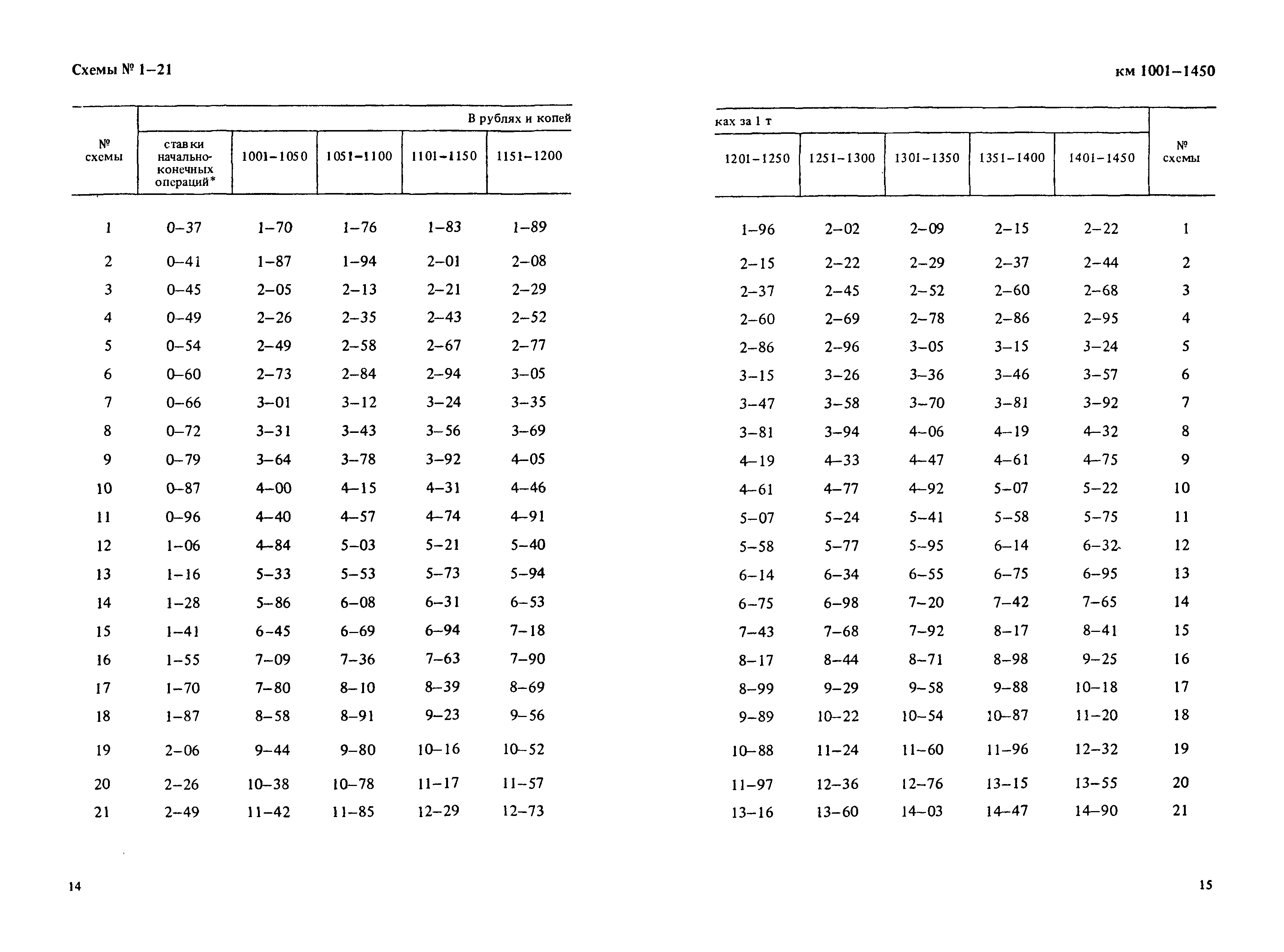 Прейскурант 14-01