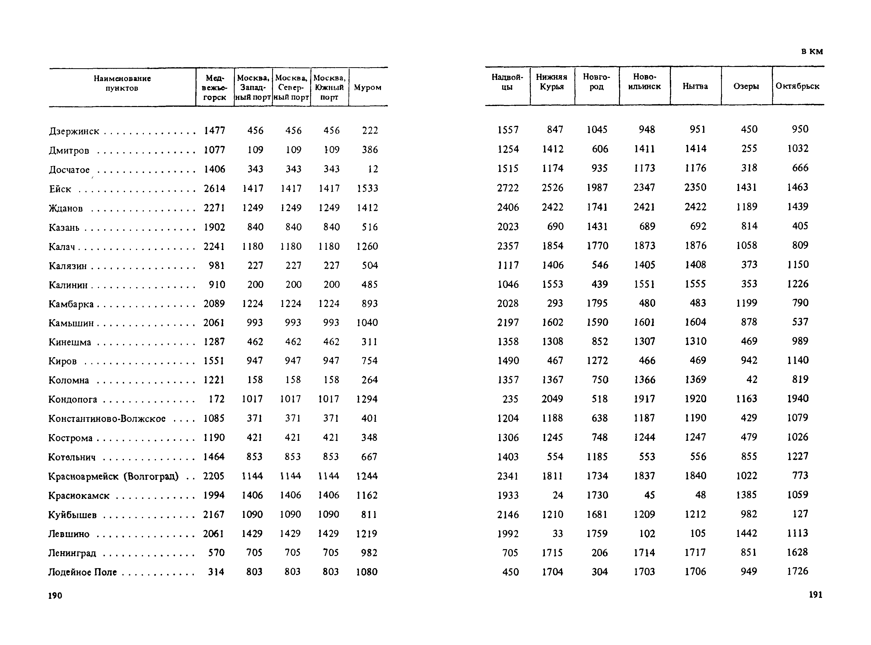 Прейскурант 14-01