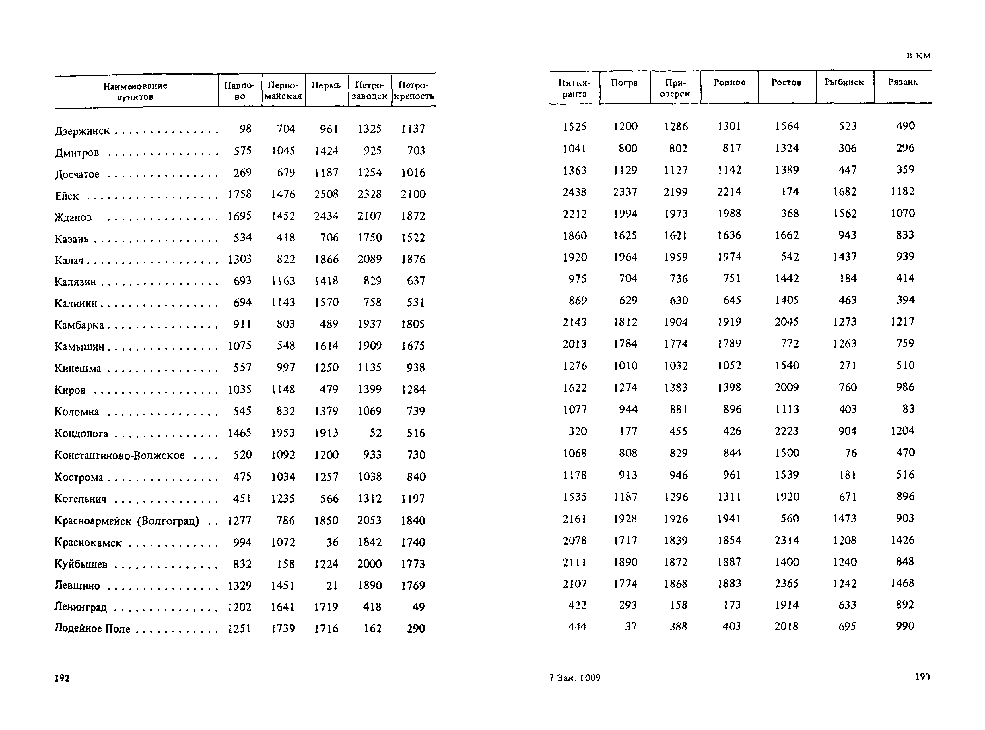 Прейскурант 14-01