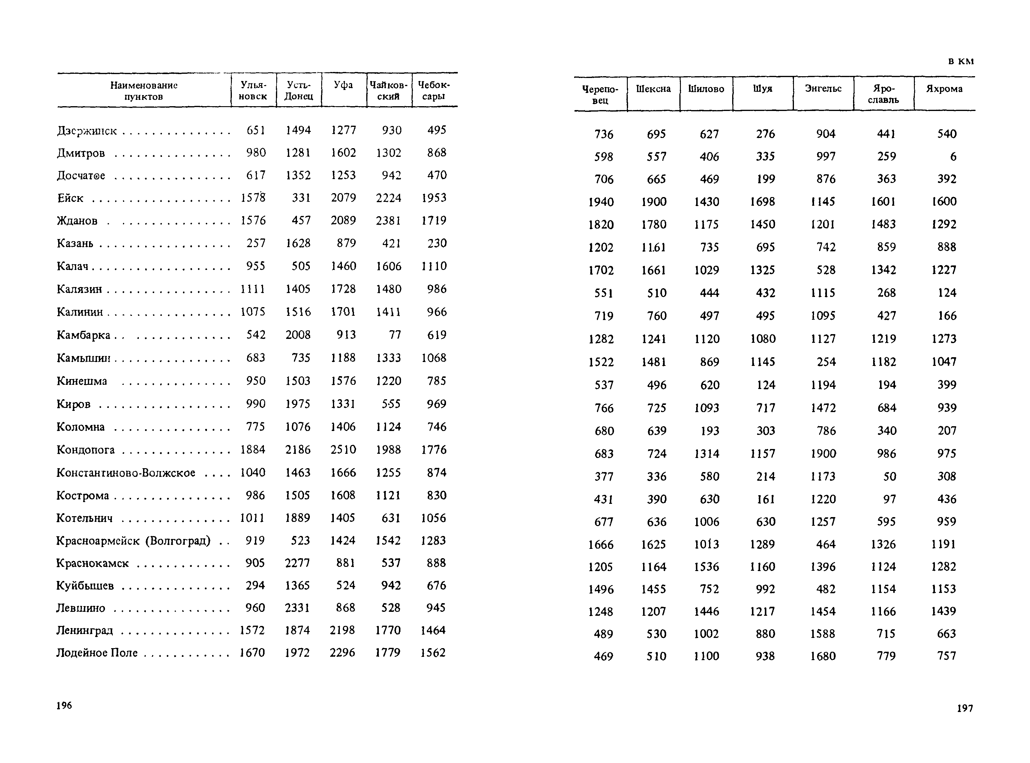 Прейскурант 14-01