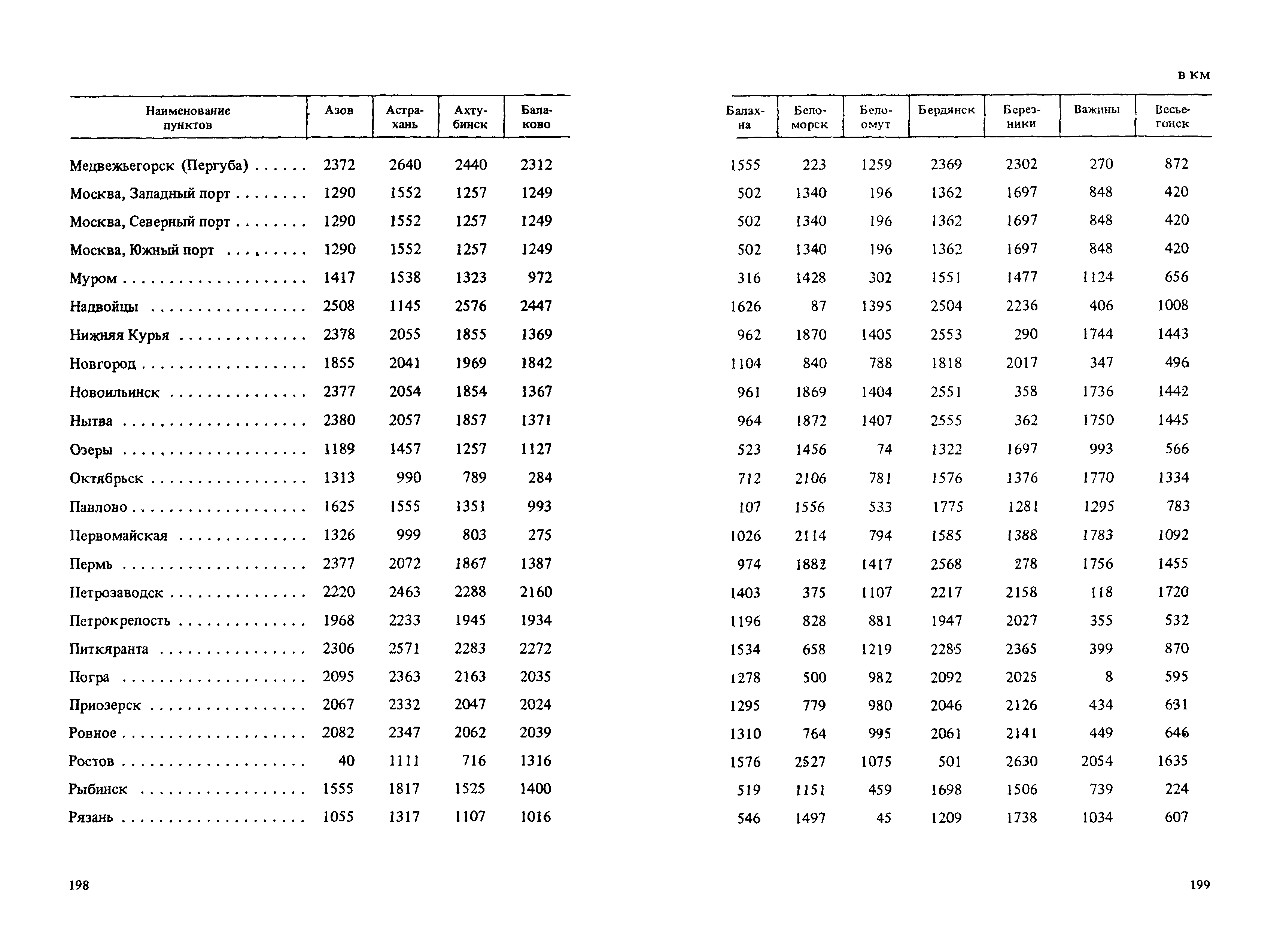 Прейскурант 14-01