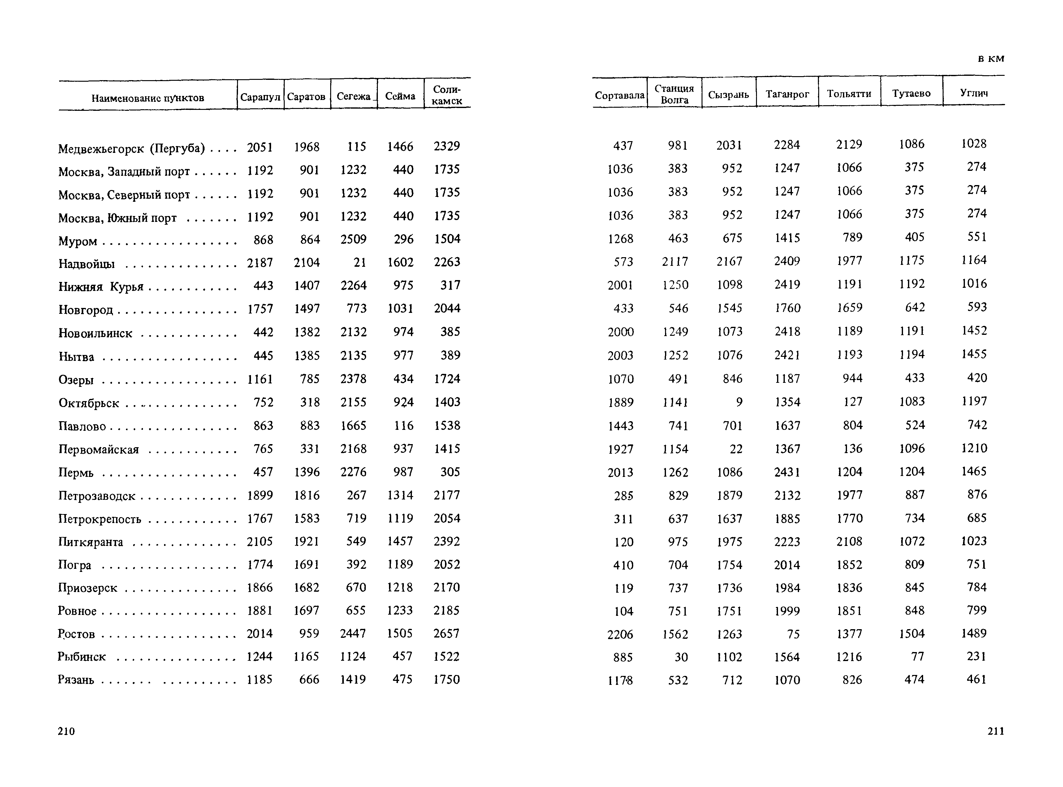 Прейскурант 14-01