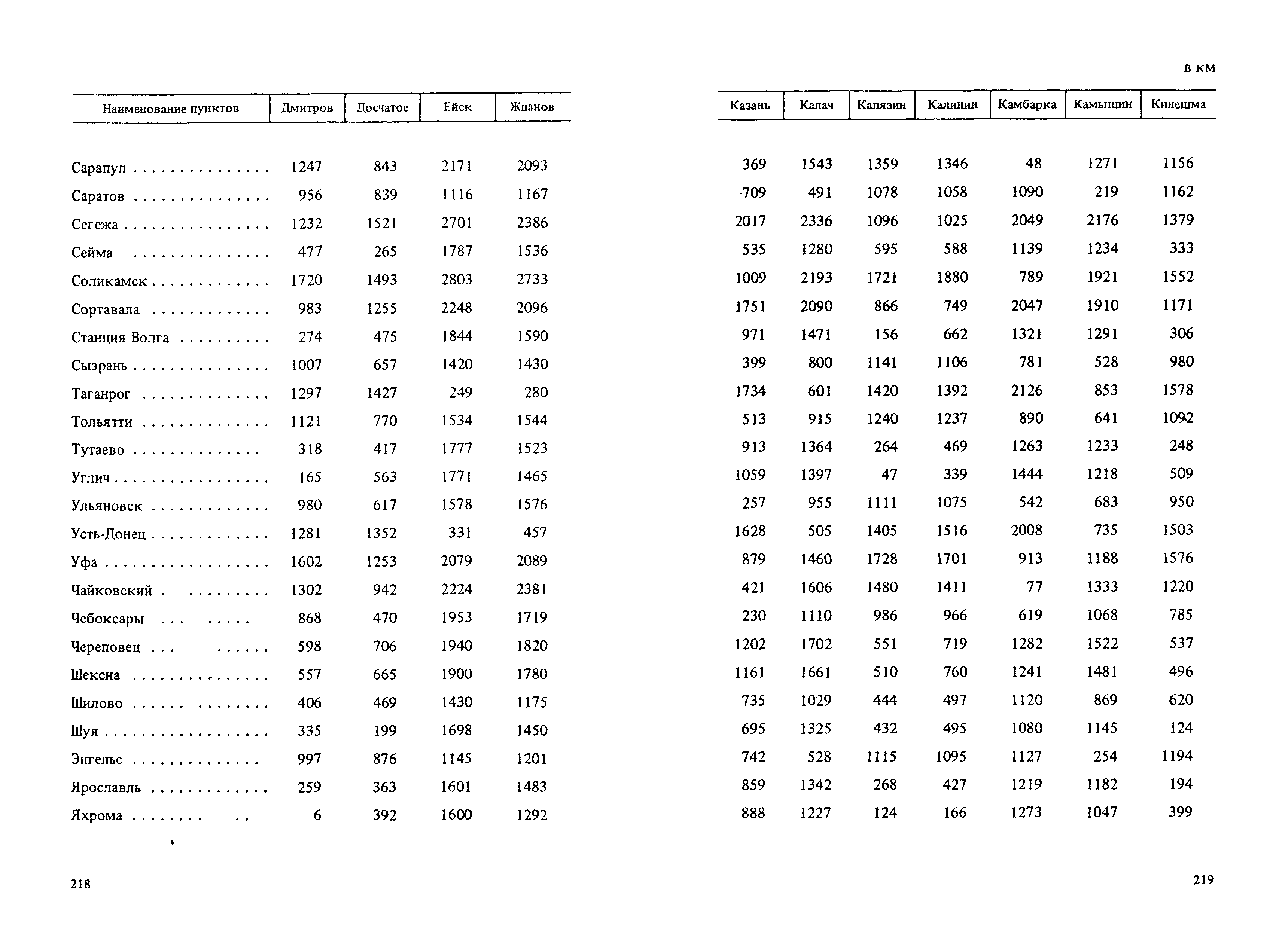 Прейскурант 14-01