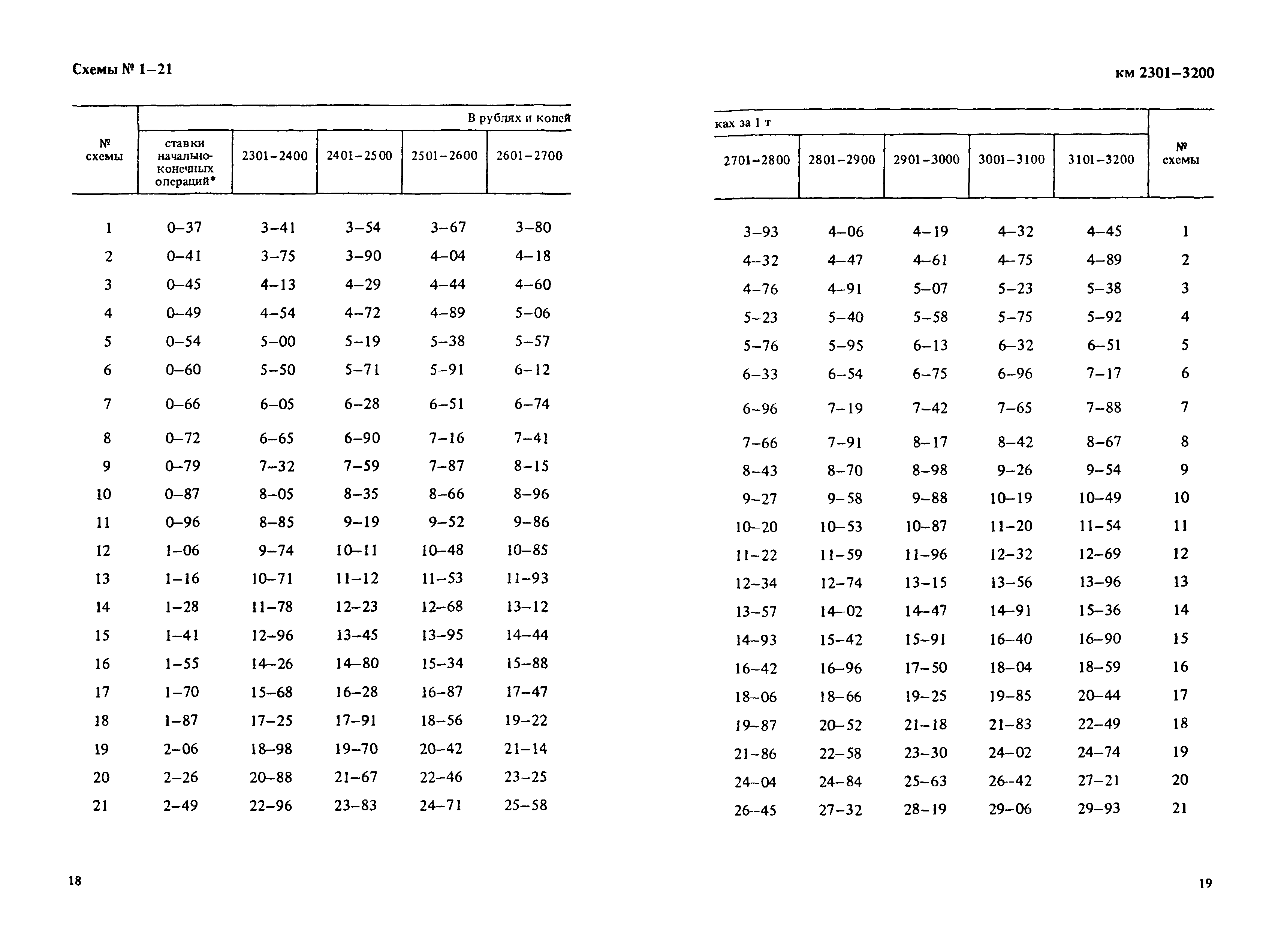 Прейскурант 14-01