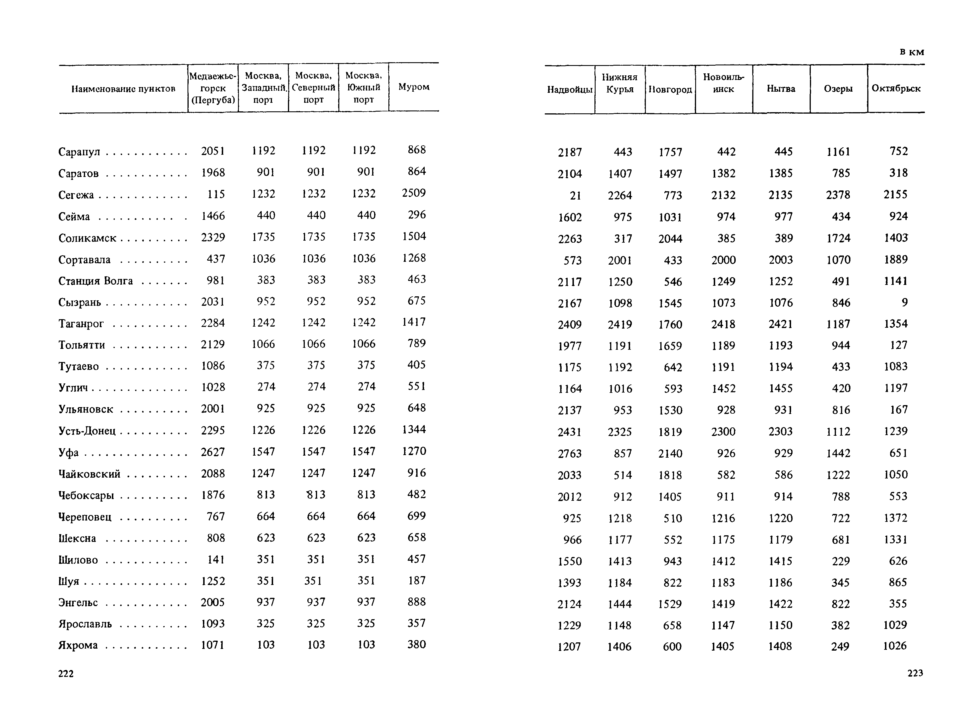 Прейскурант 14-01