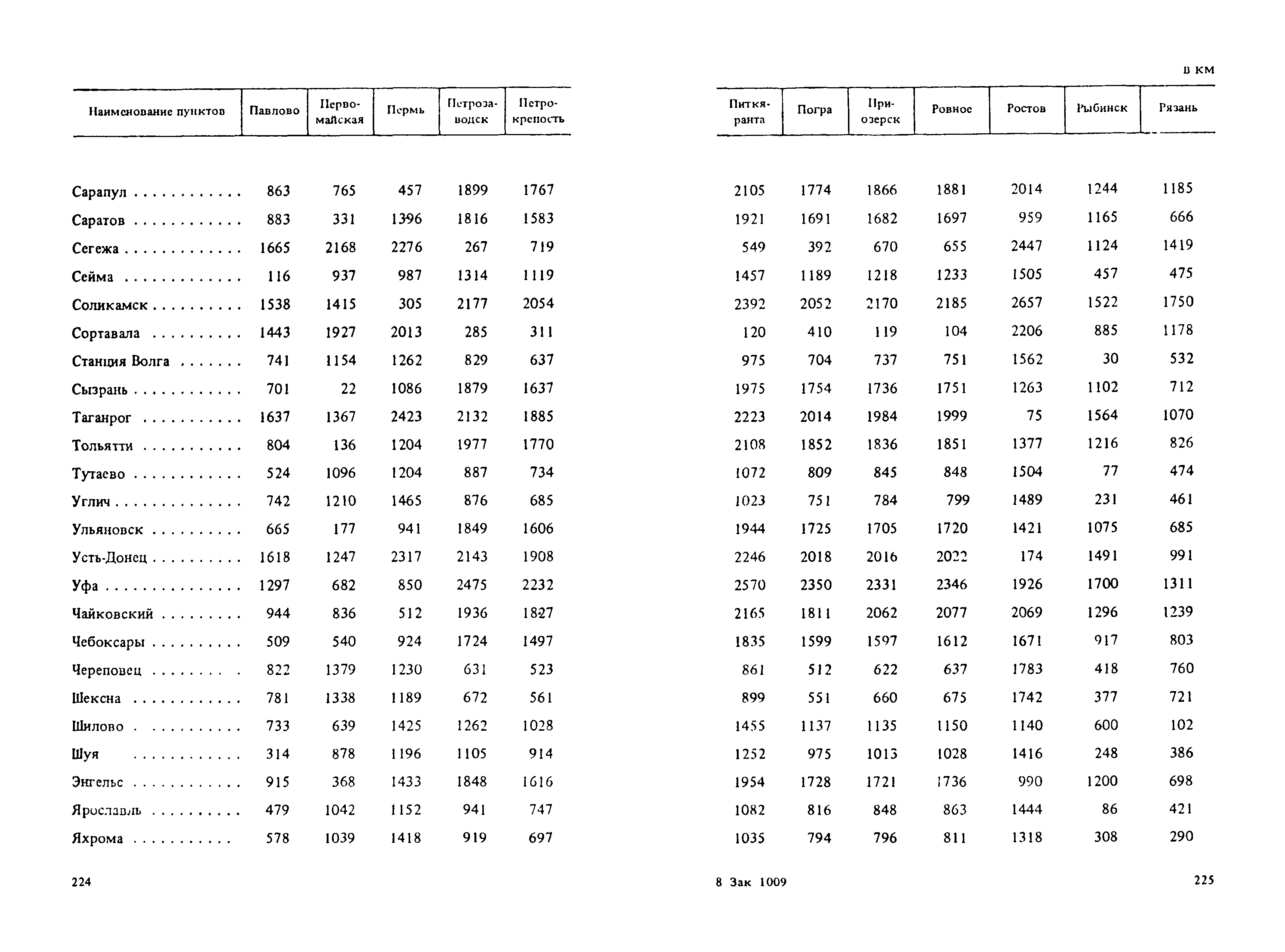 Прейскурант 14-01