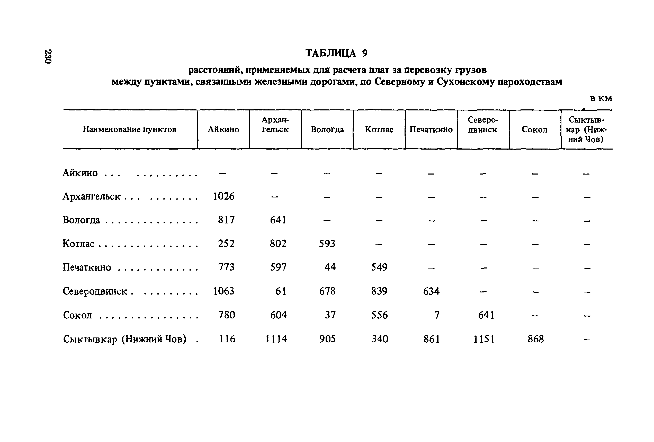 Прейскурант 14-01