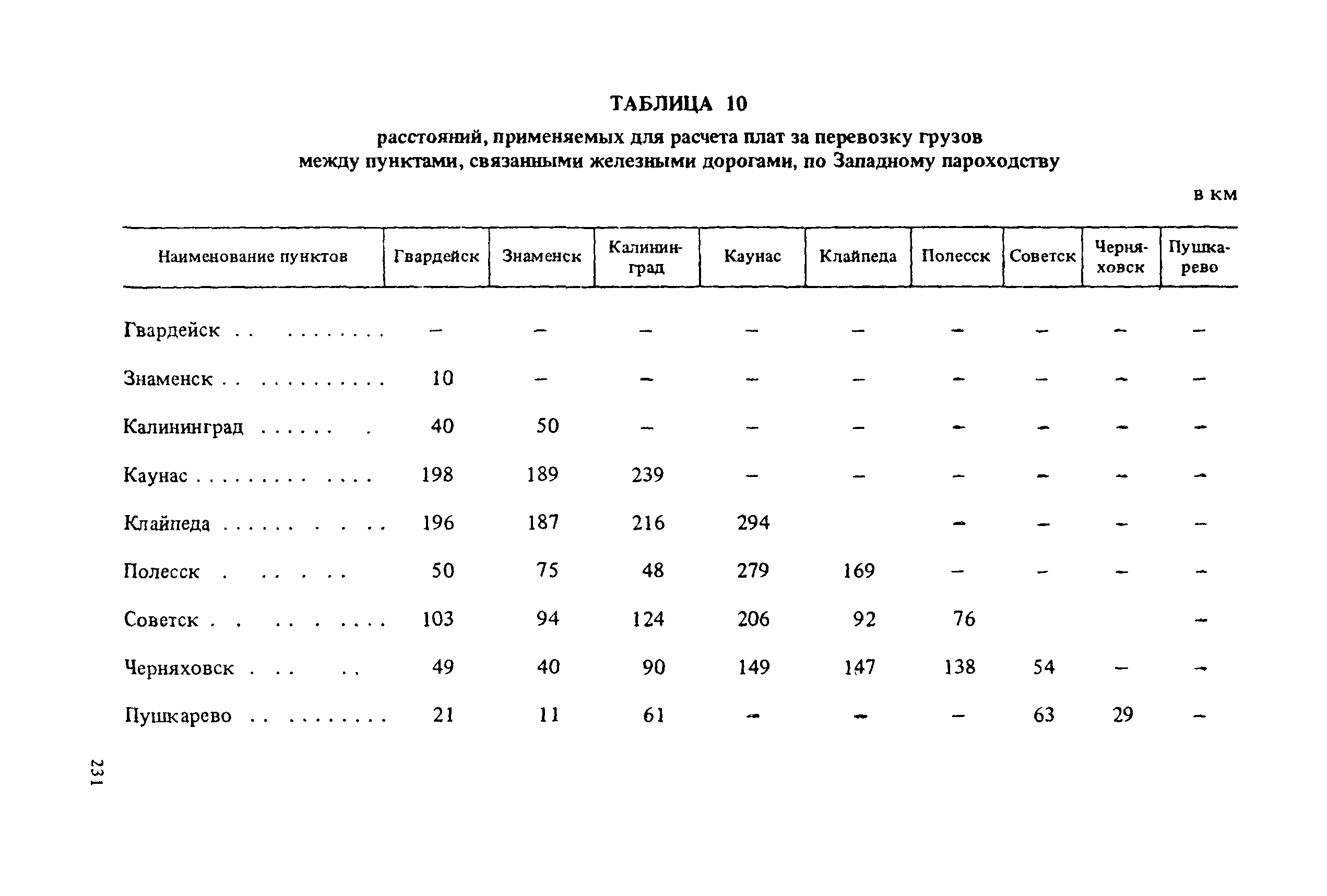 Прейскурант 14-01