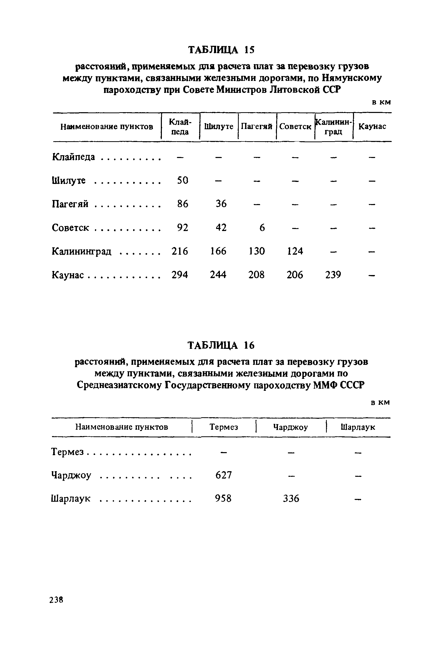 Прейскурант 14-01