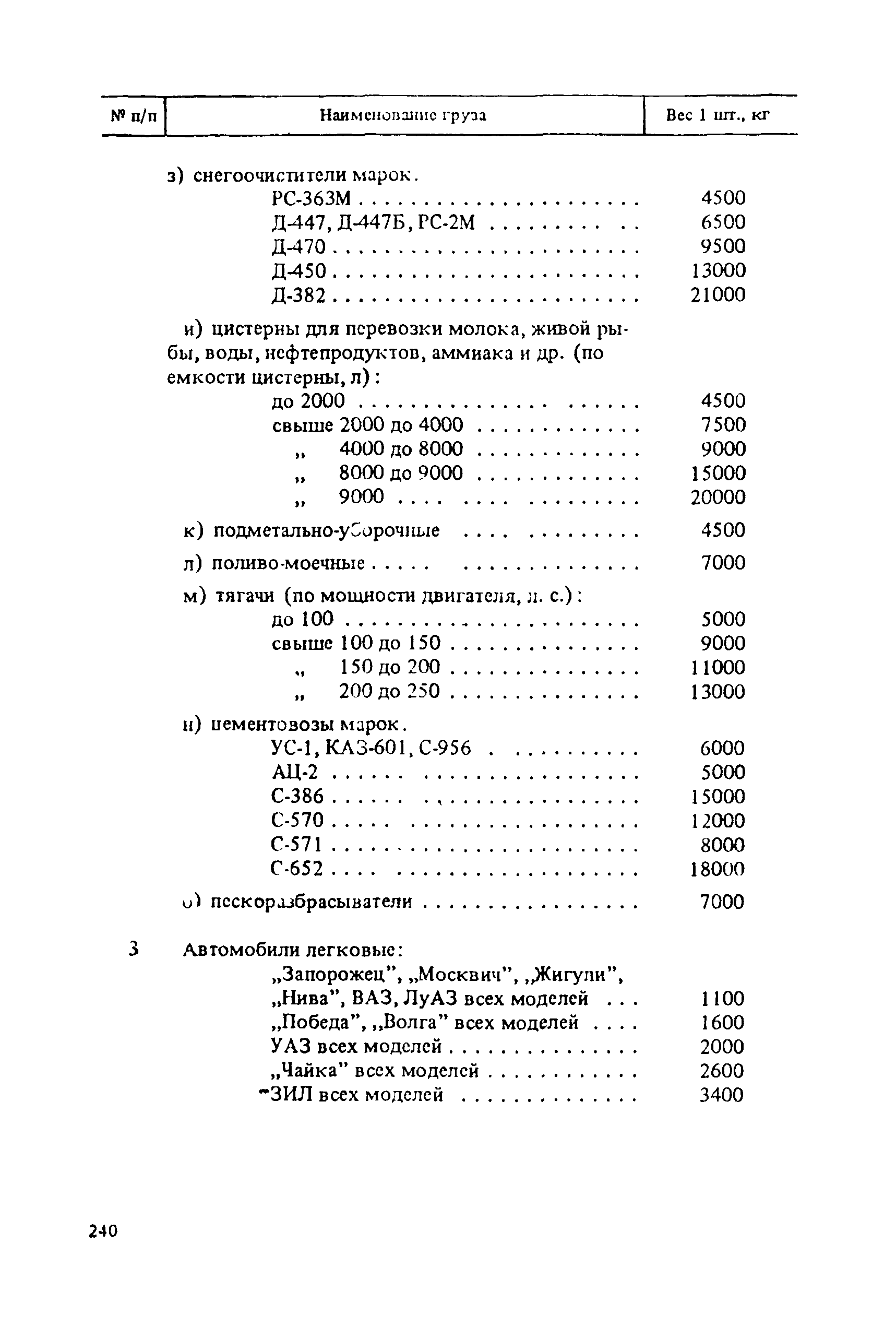 Прейскурант 14-01