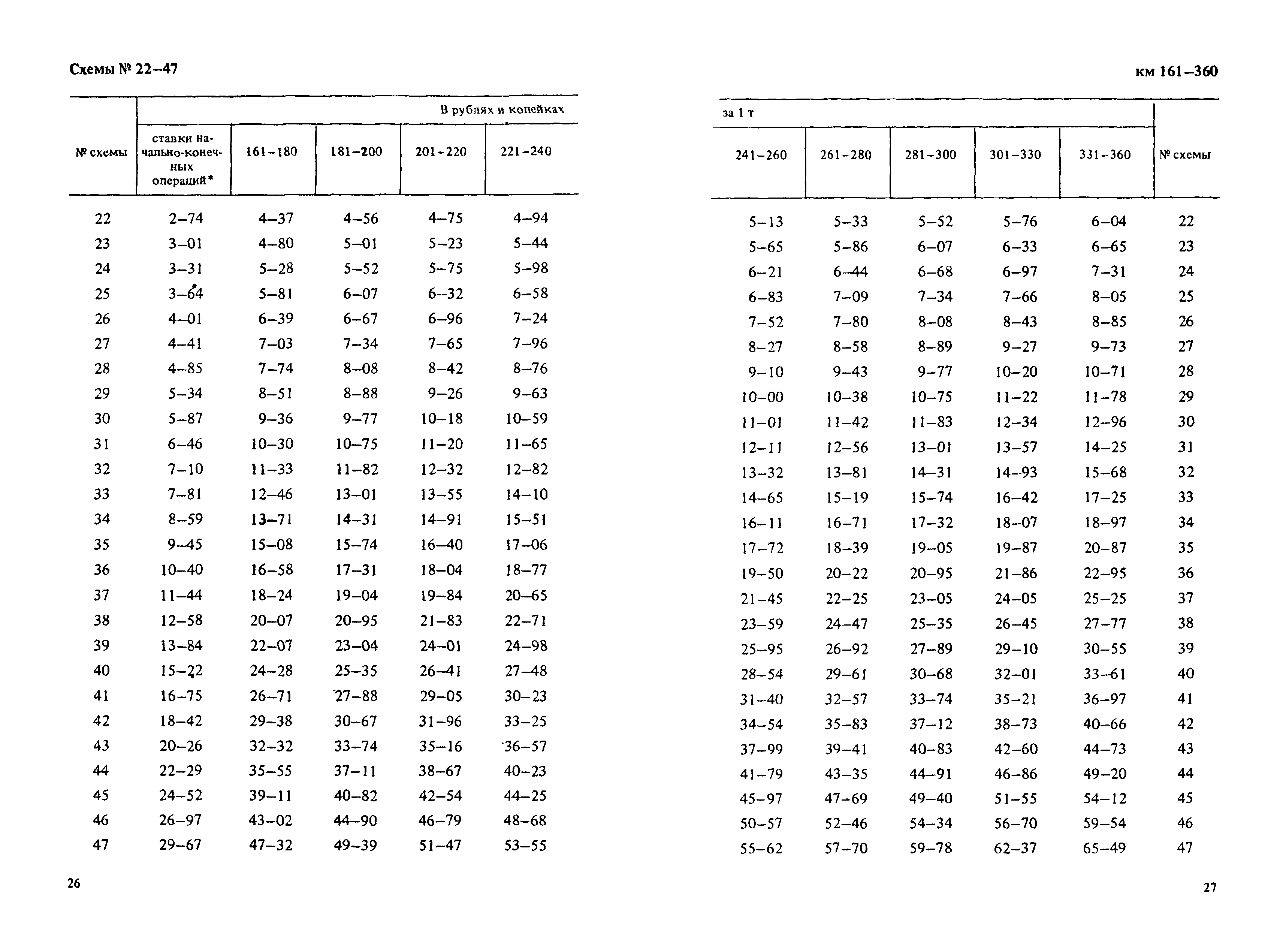 Прейскурант 14-01