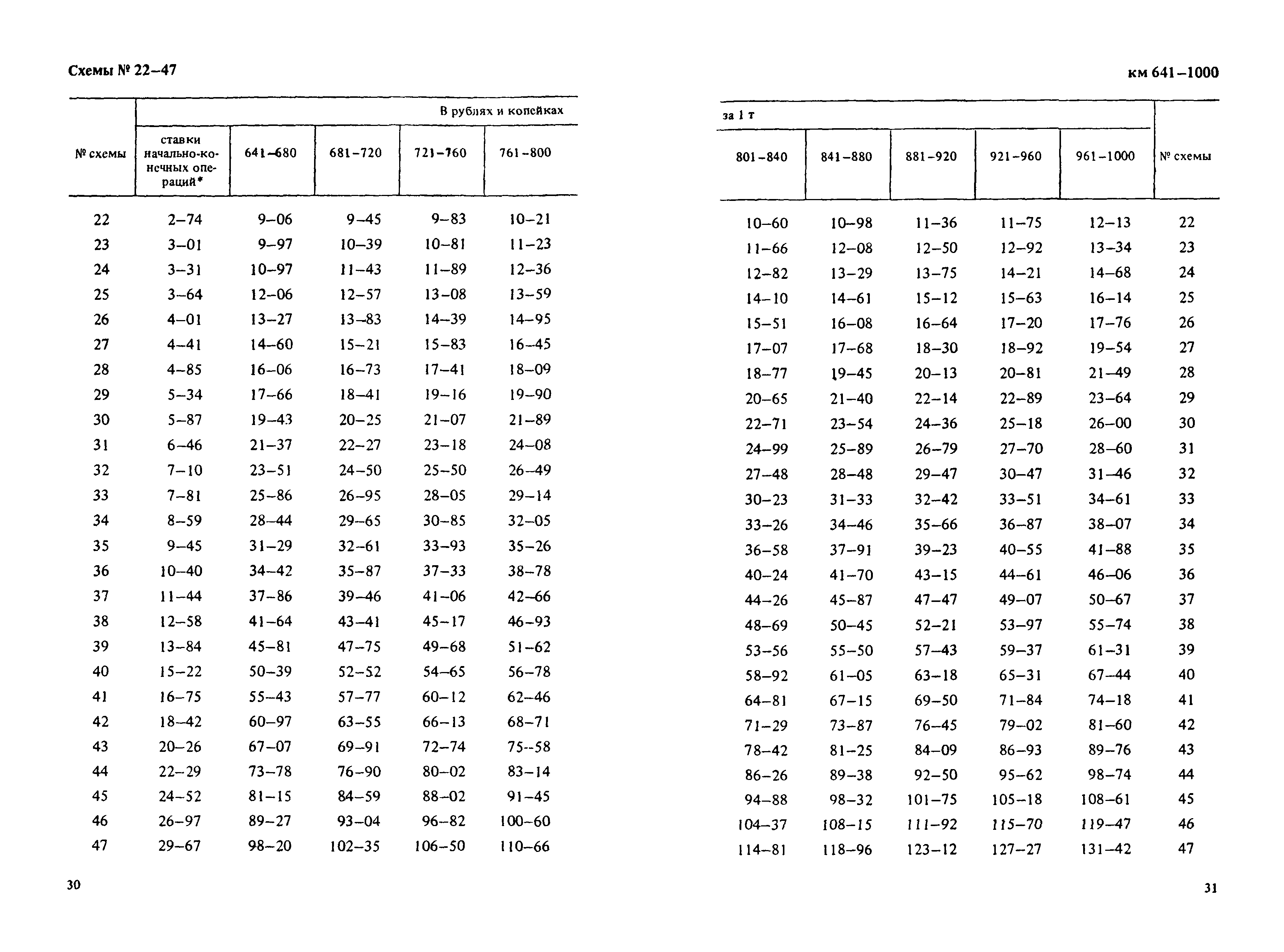 Прейскурант 14-01