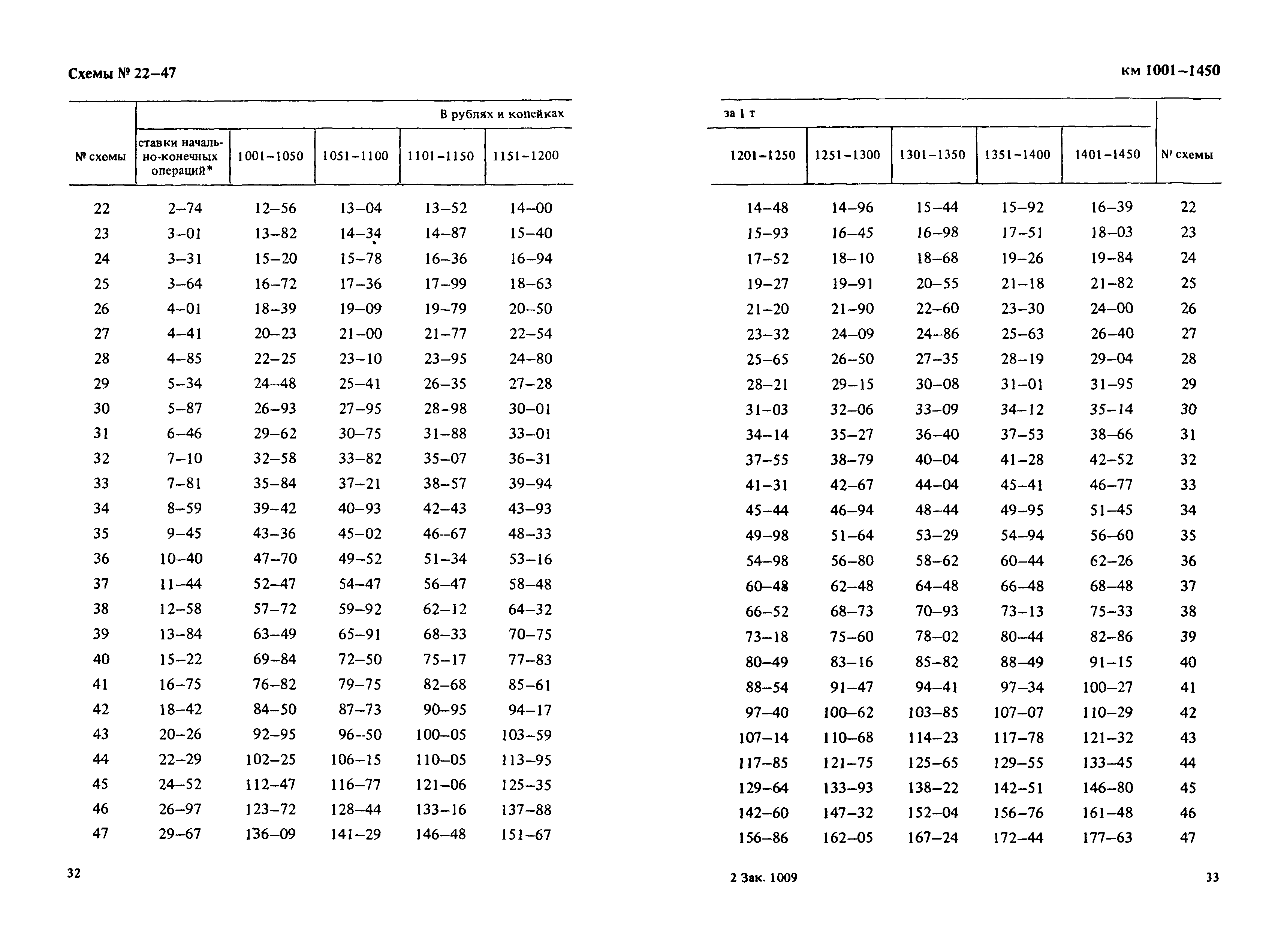 Прейскурант 14-01