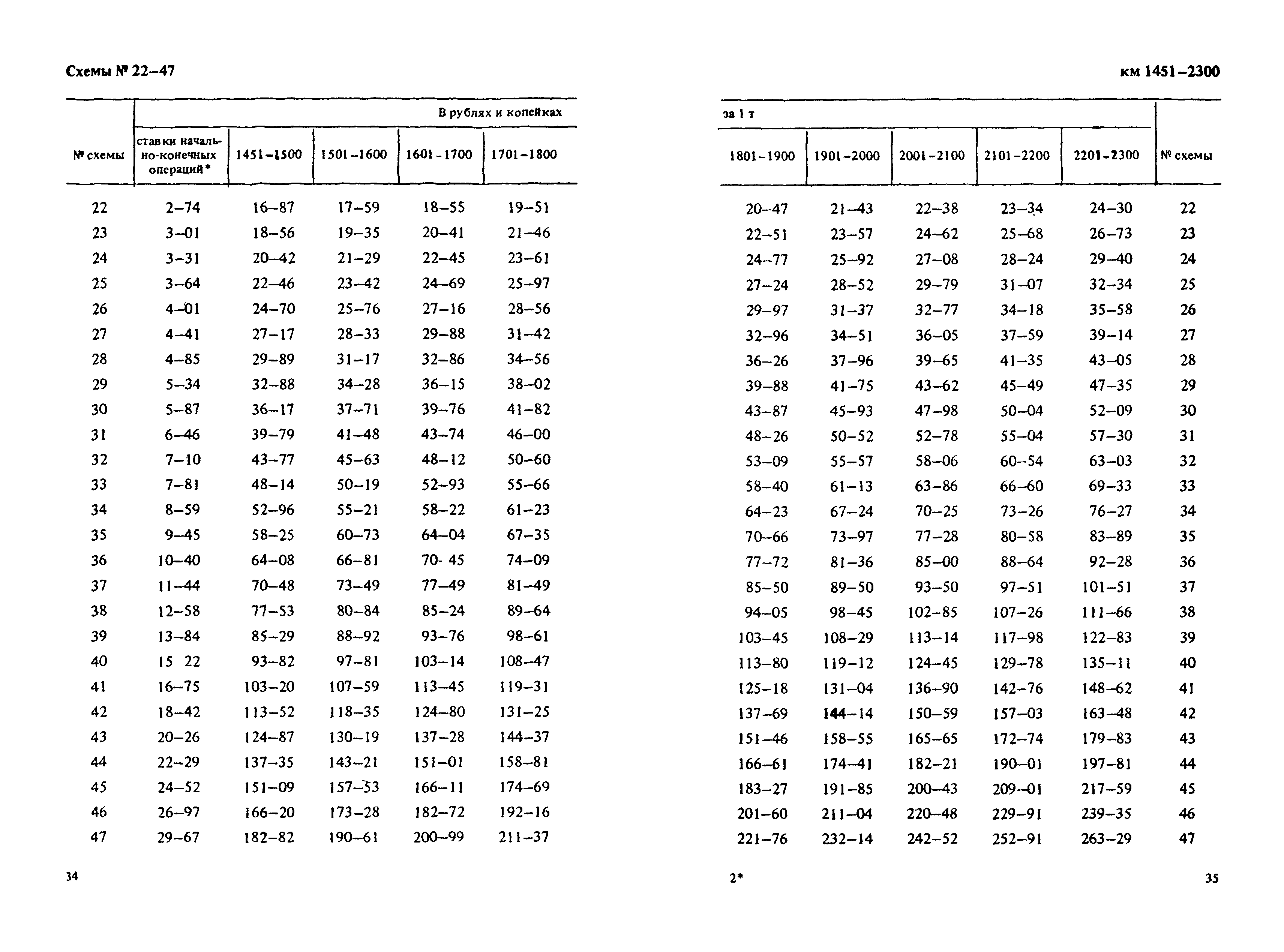 Прейскурант 14-01