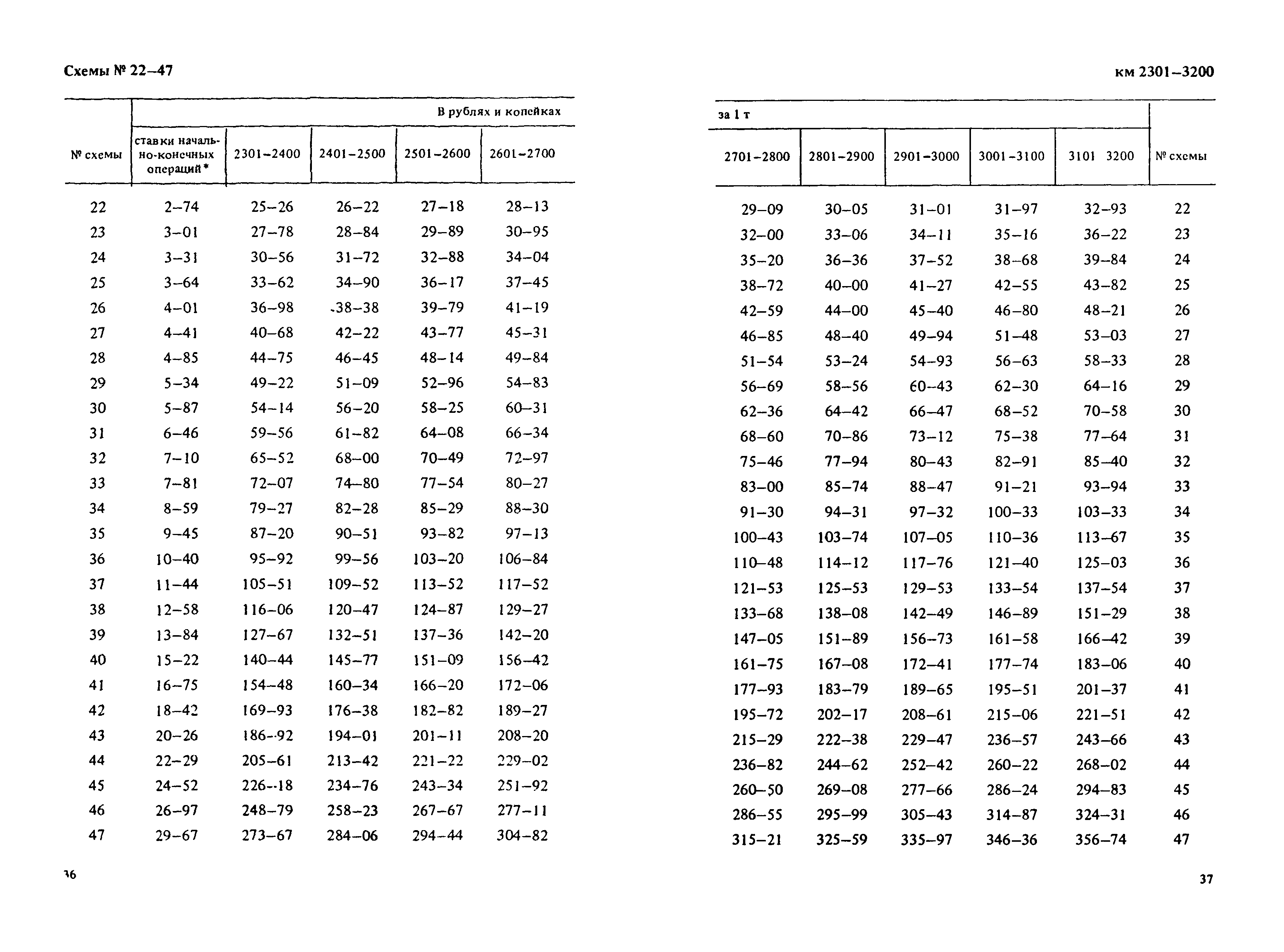 Прейскурант 14-01