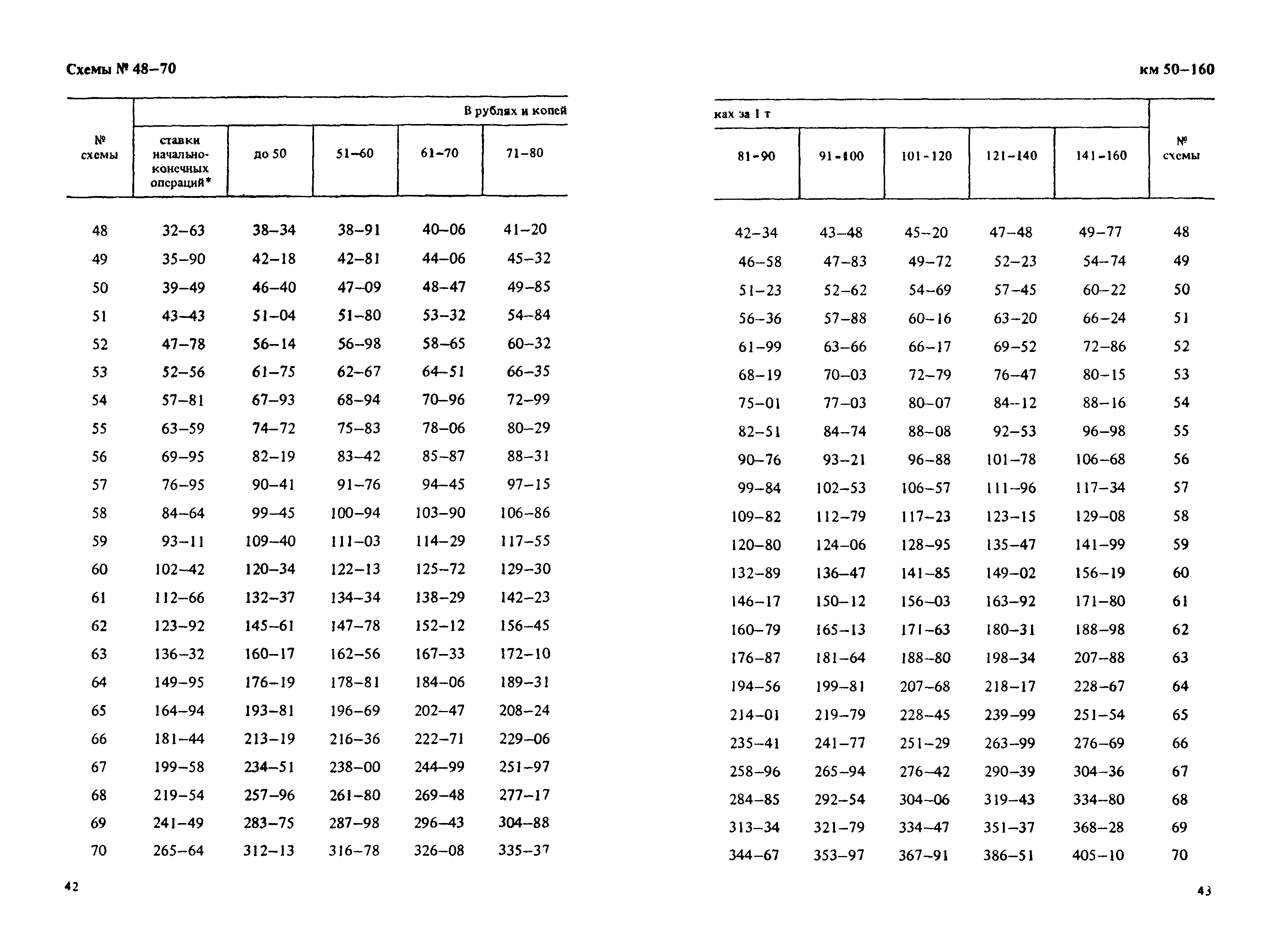 Прейскурант 14-01