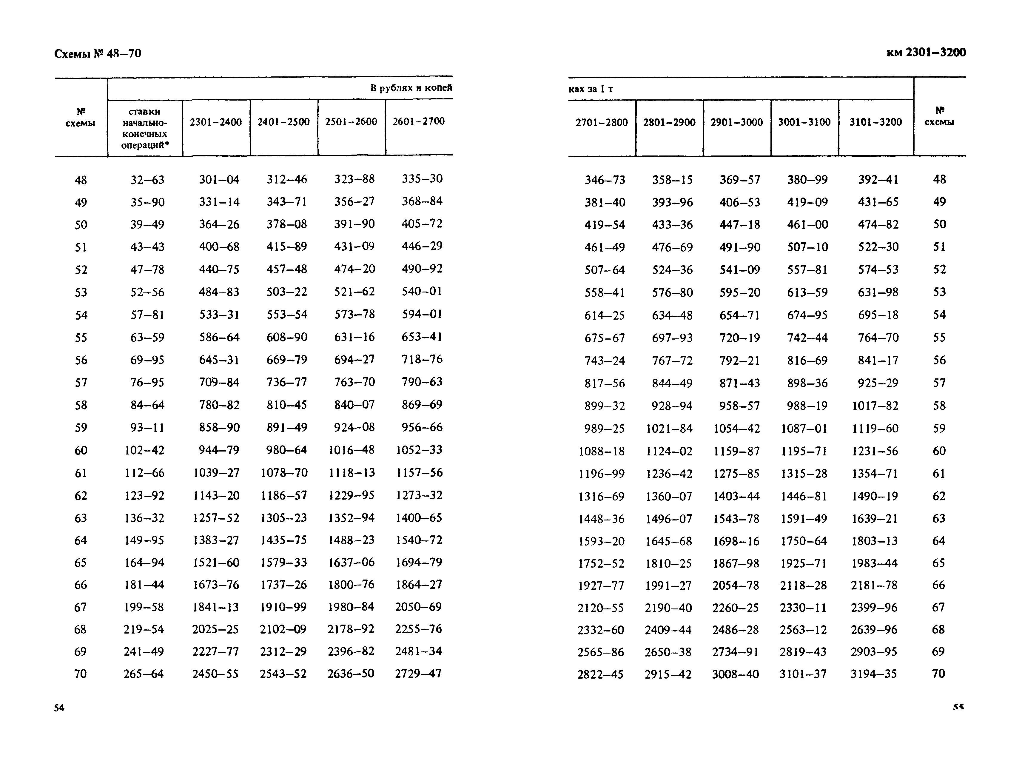 Прейскурант 14-01