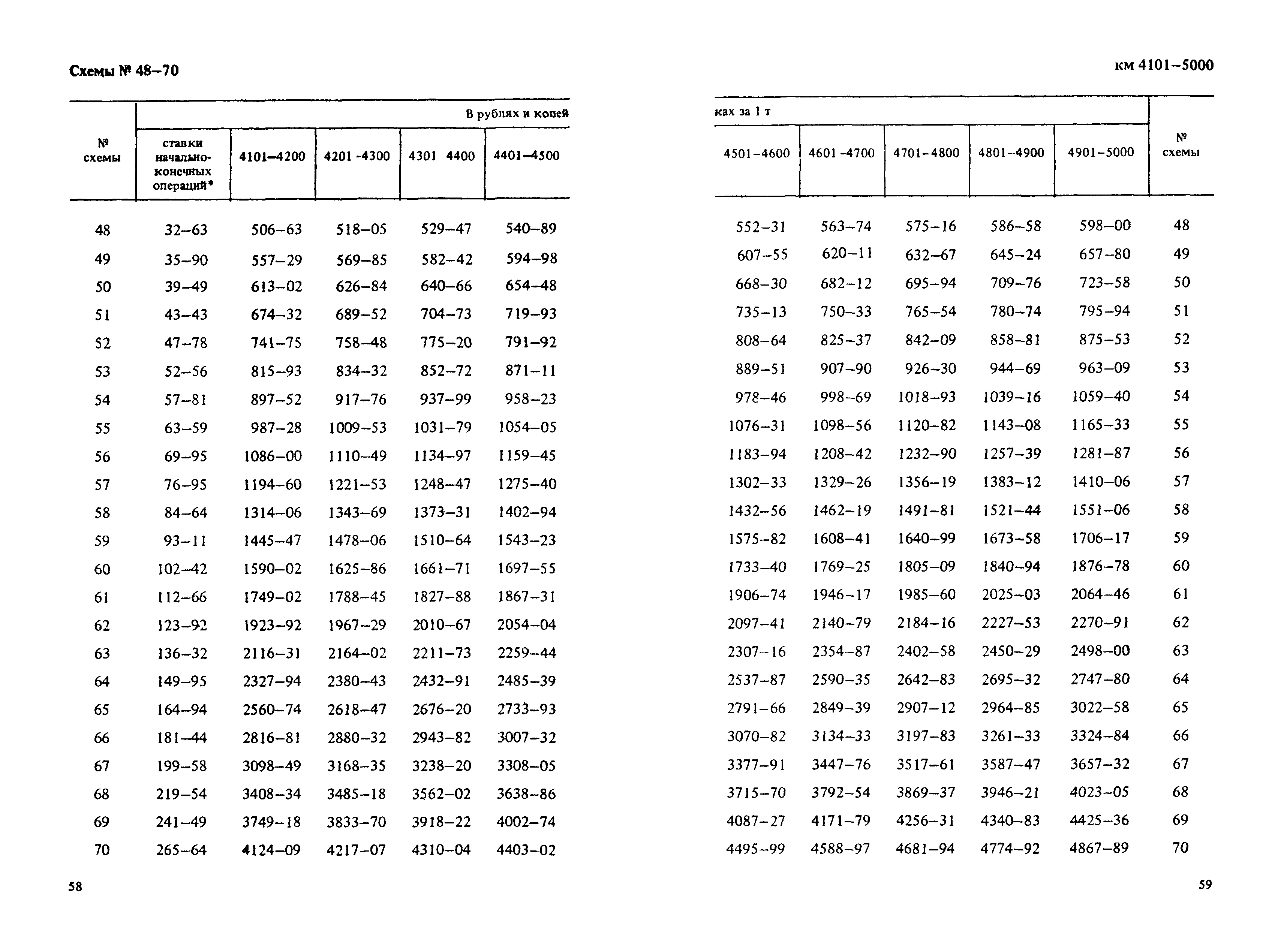 Прейскурант 14-01