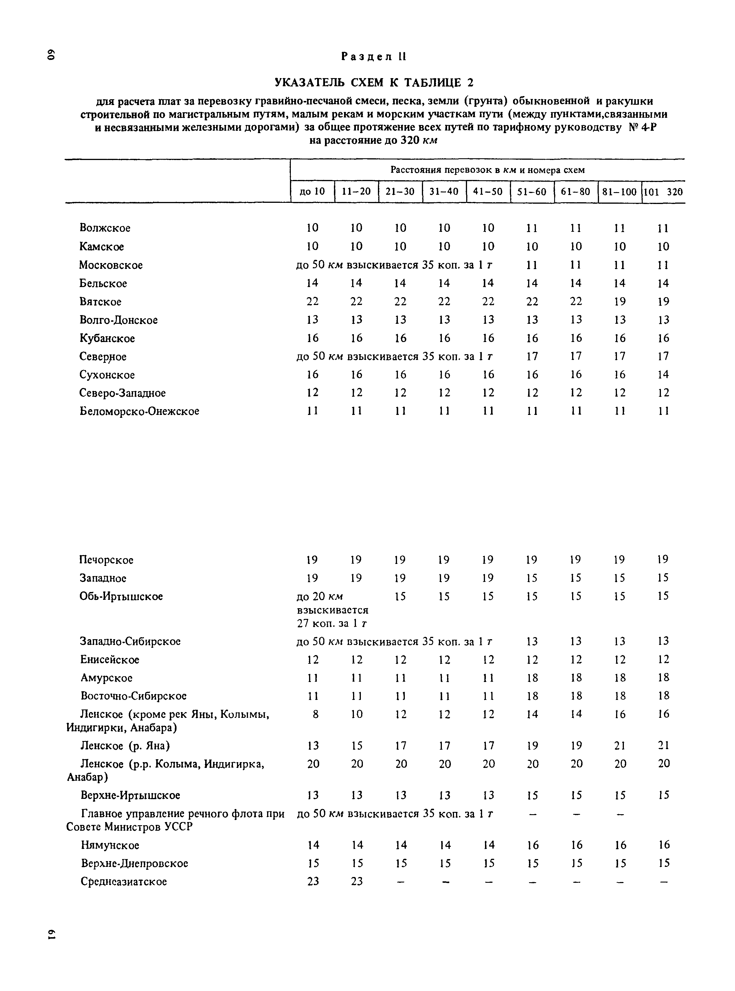 Прейскурант 14-01