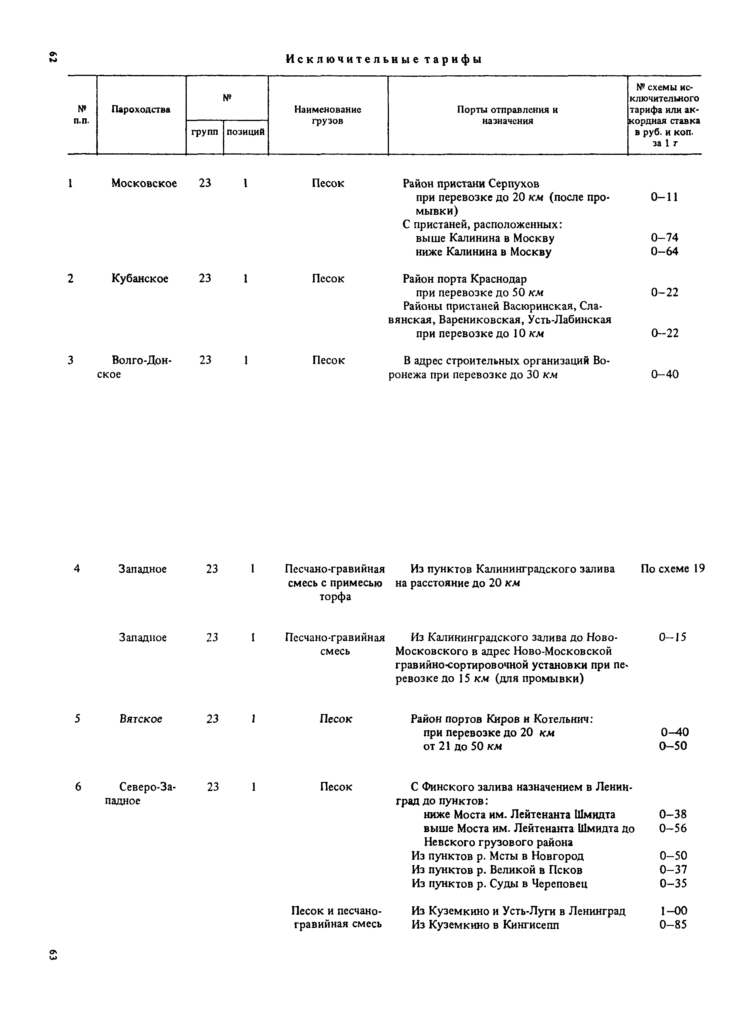 Прейскурант 14-01