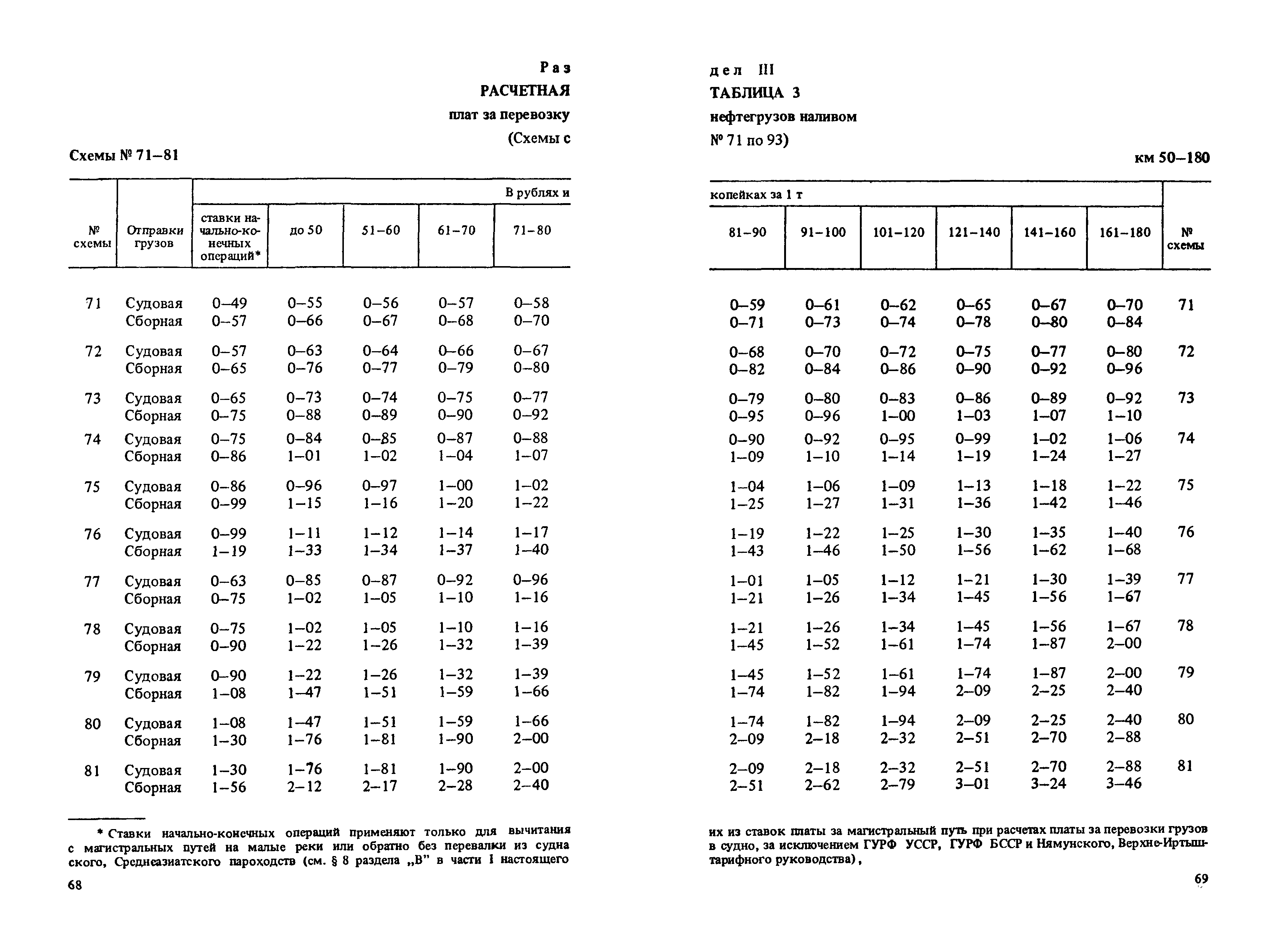 Прейскурант 14-01