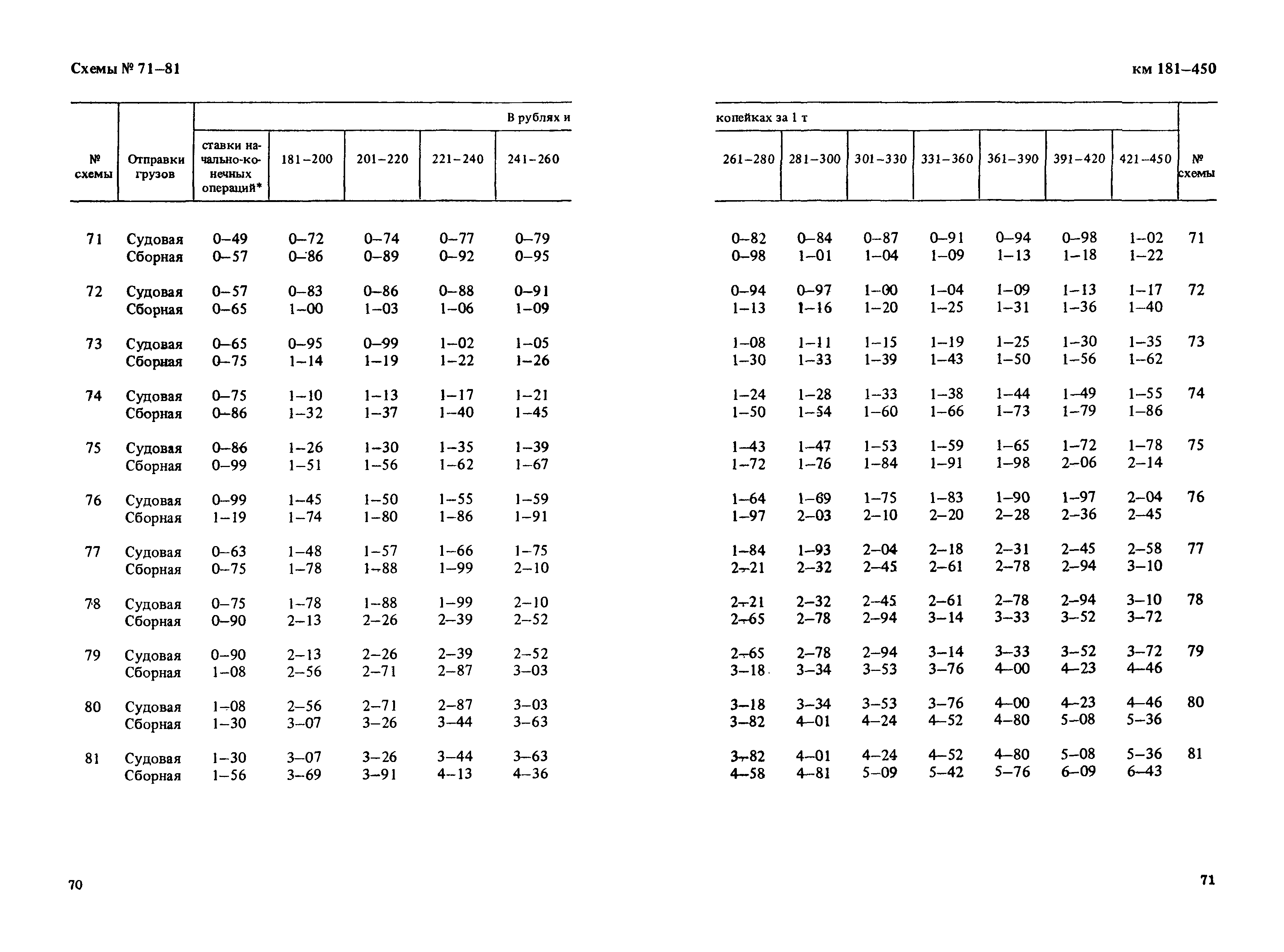 Прейскурант 14-01