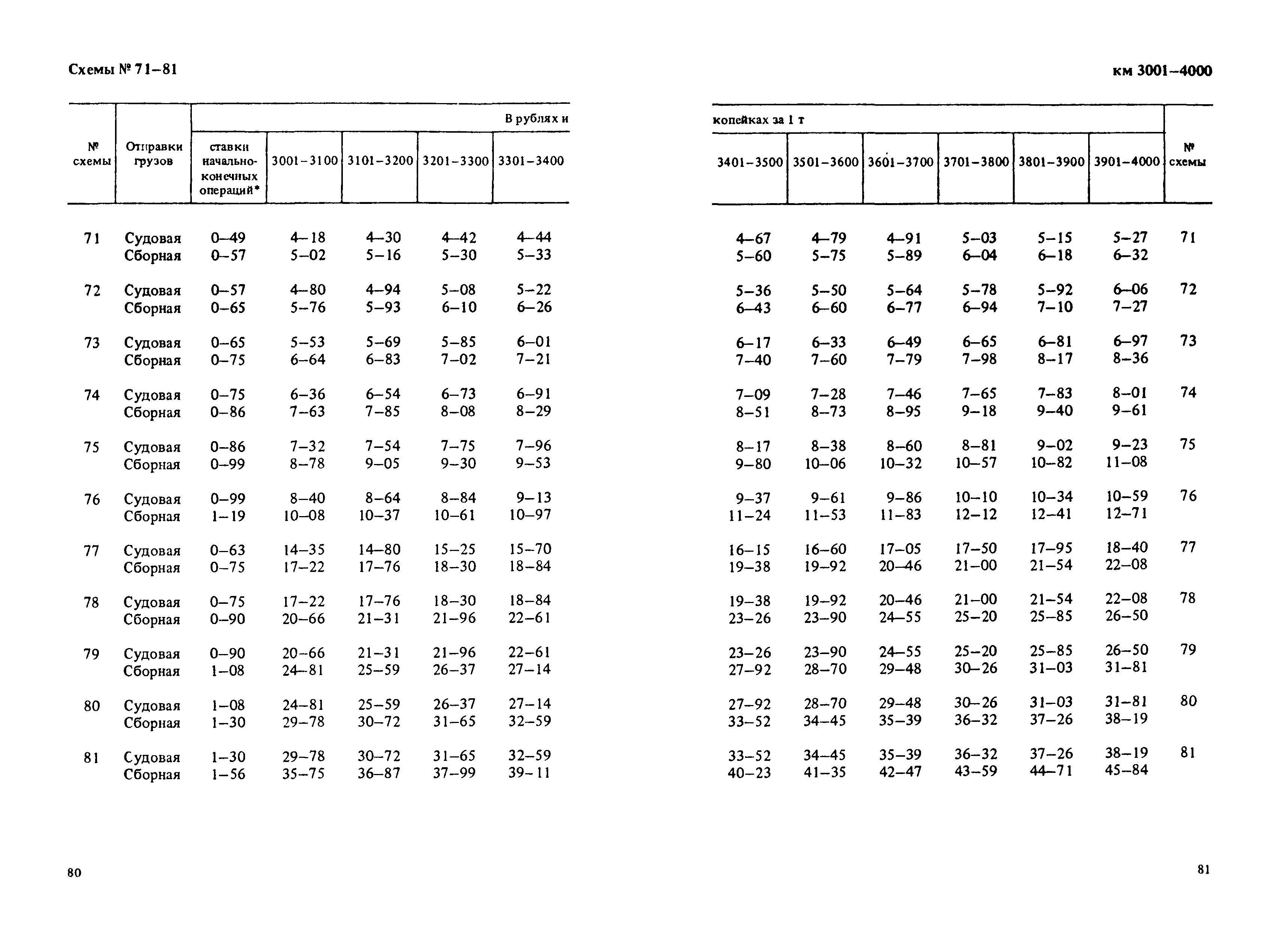 Прейскурант 14-01