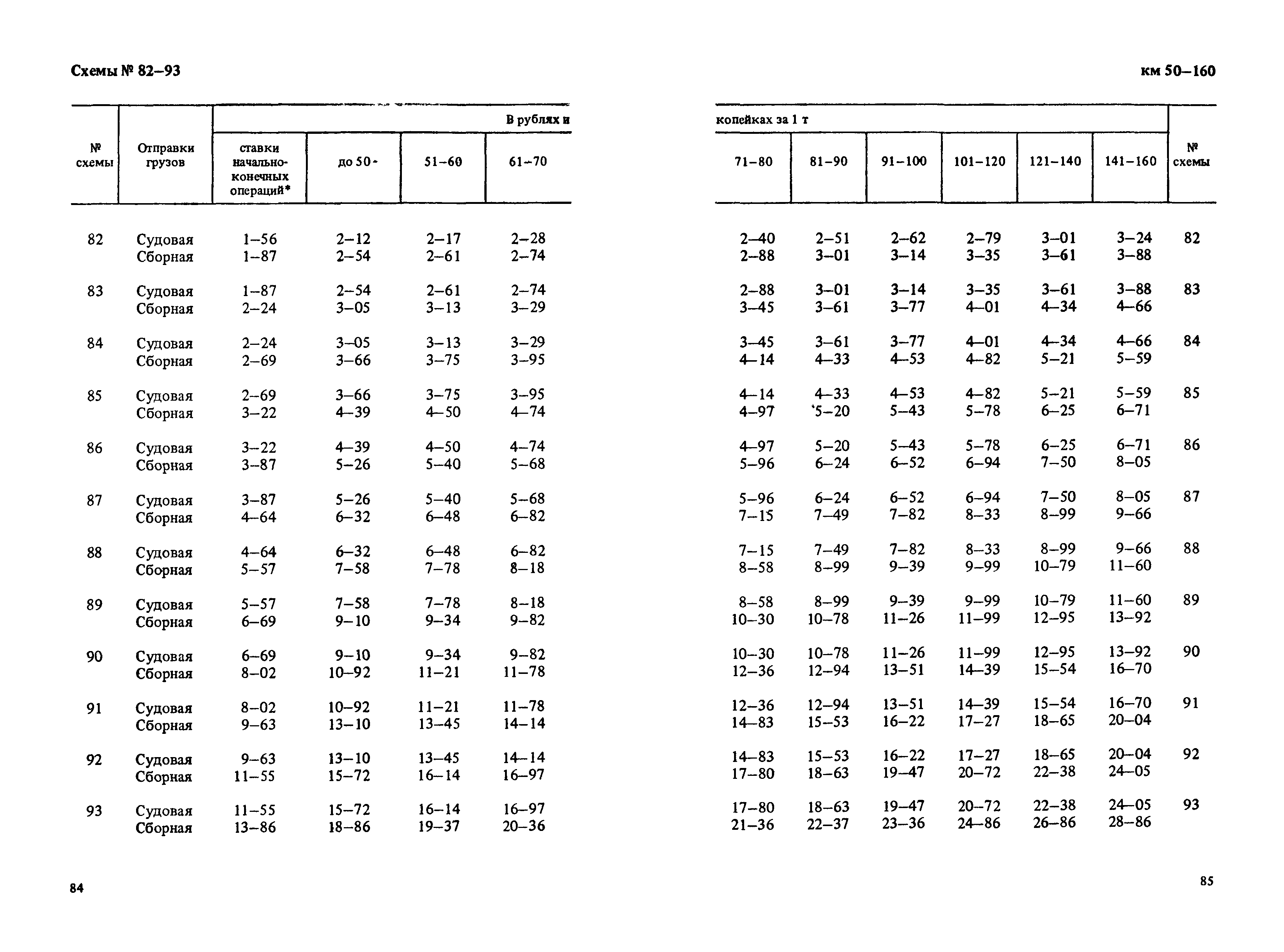 Прейскурант 14-01