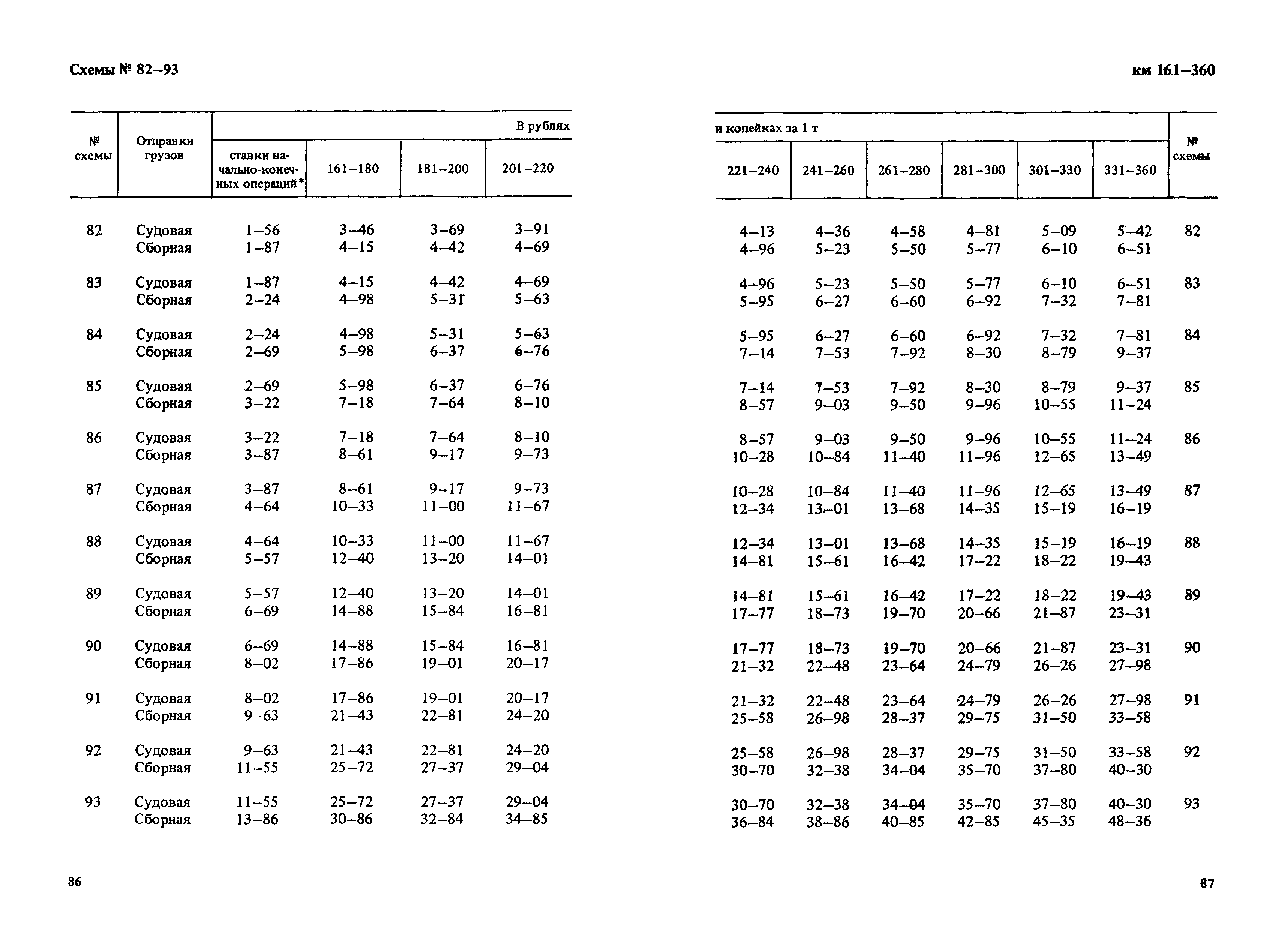 Прейскурант 14-01