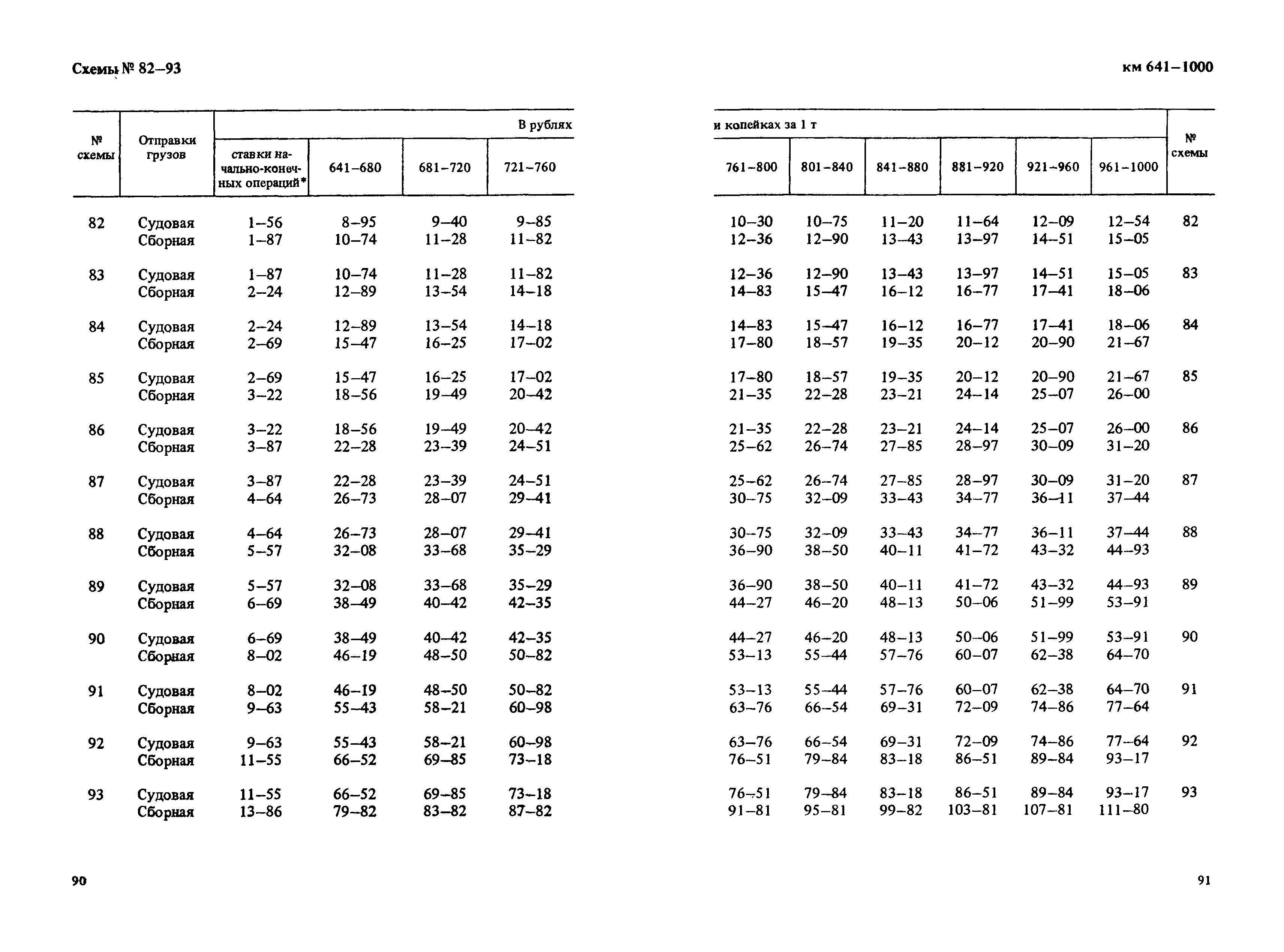 Прейскурант 14-01