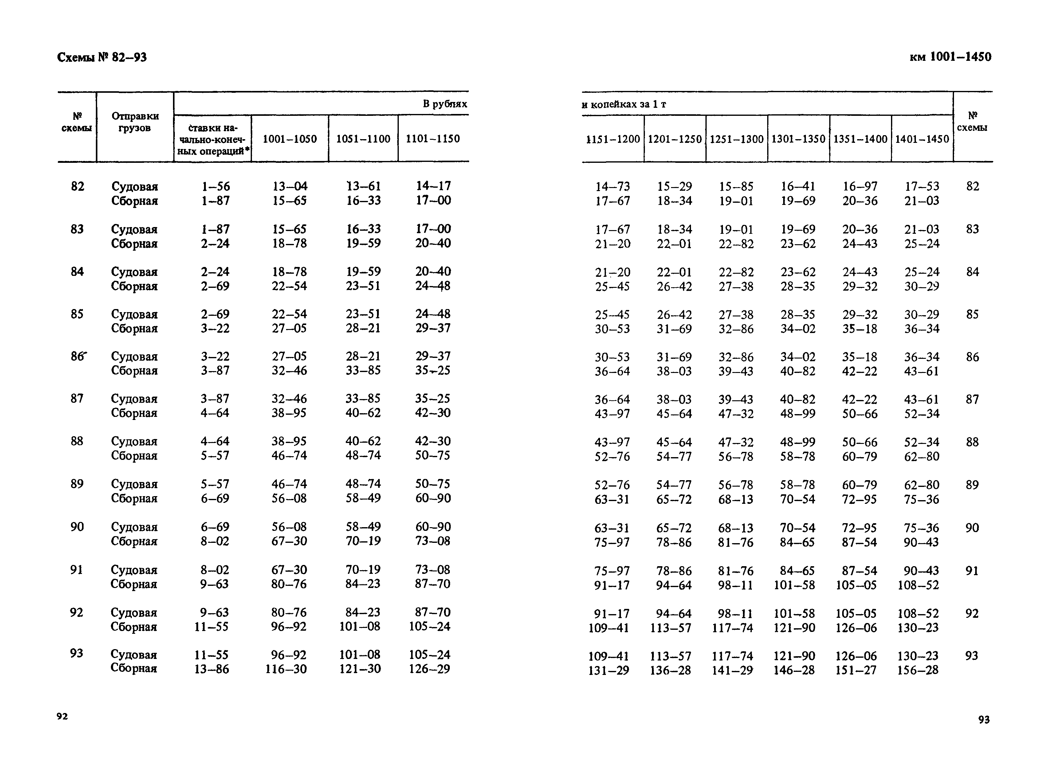 Прейскурант 14-01