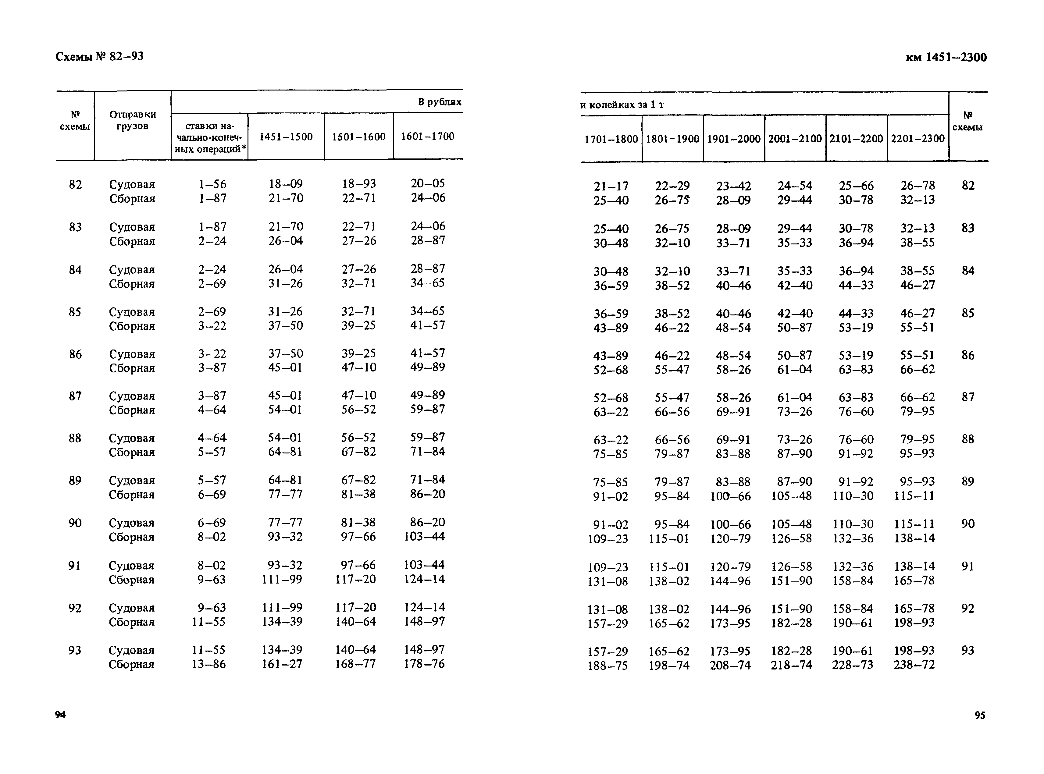 Прейскурант 14-01