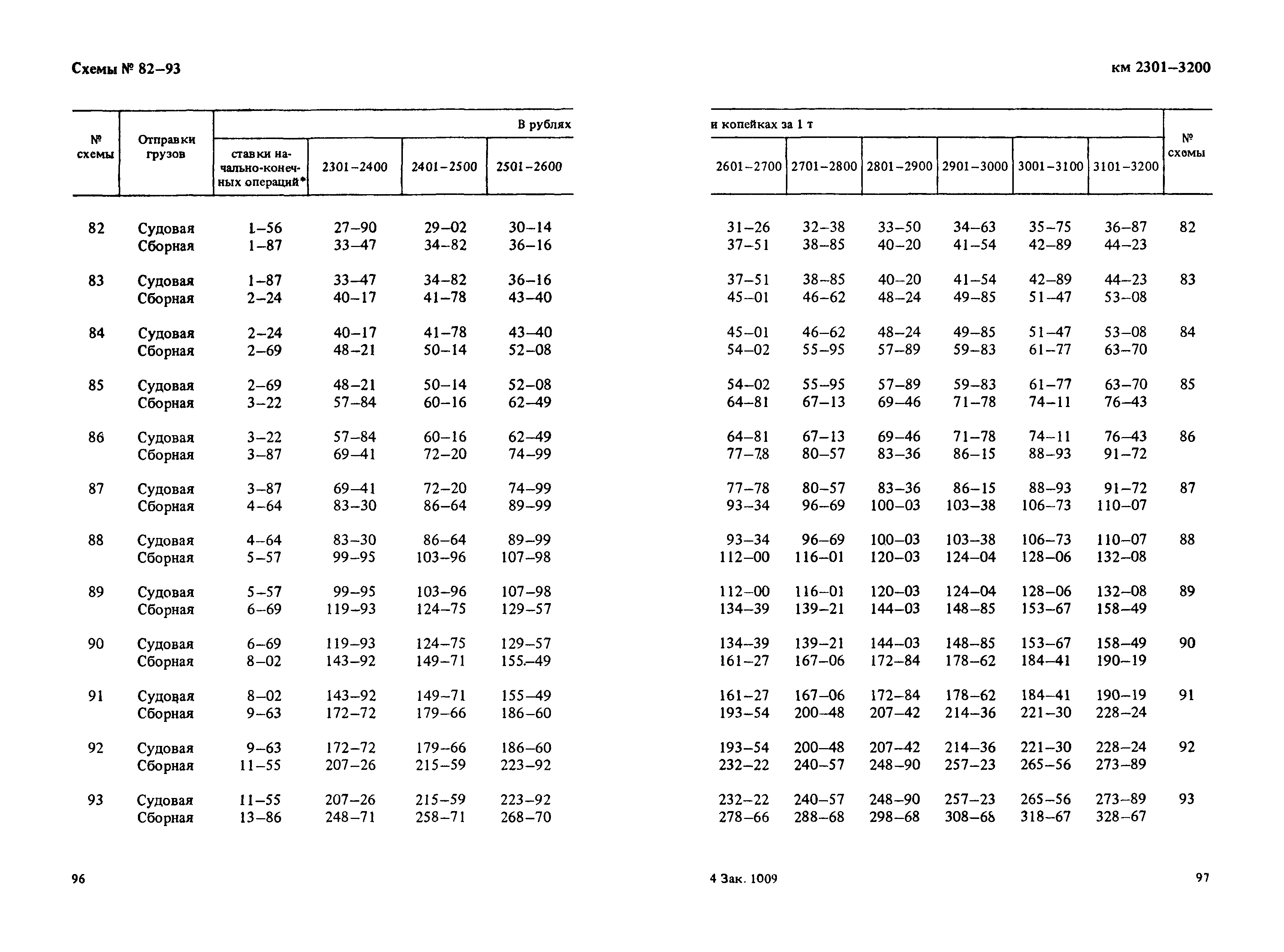 Прейскурант 14-01