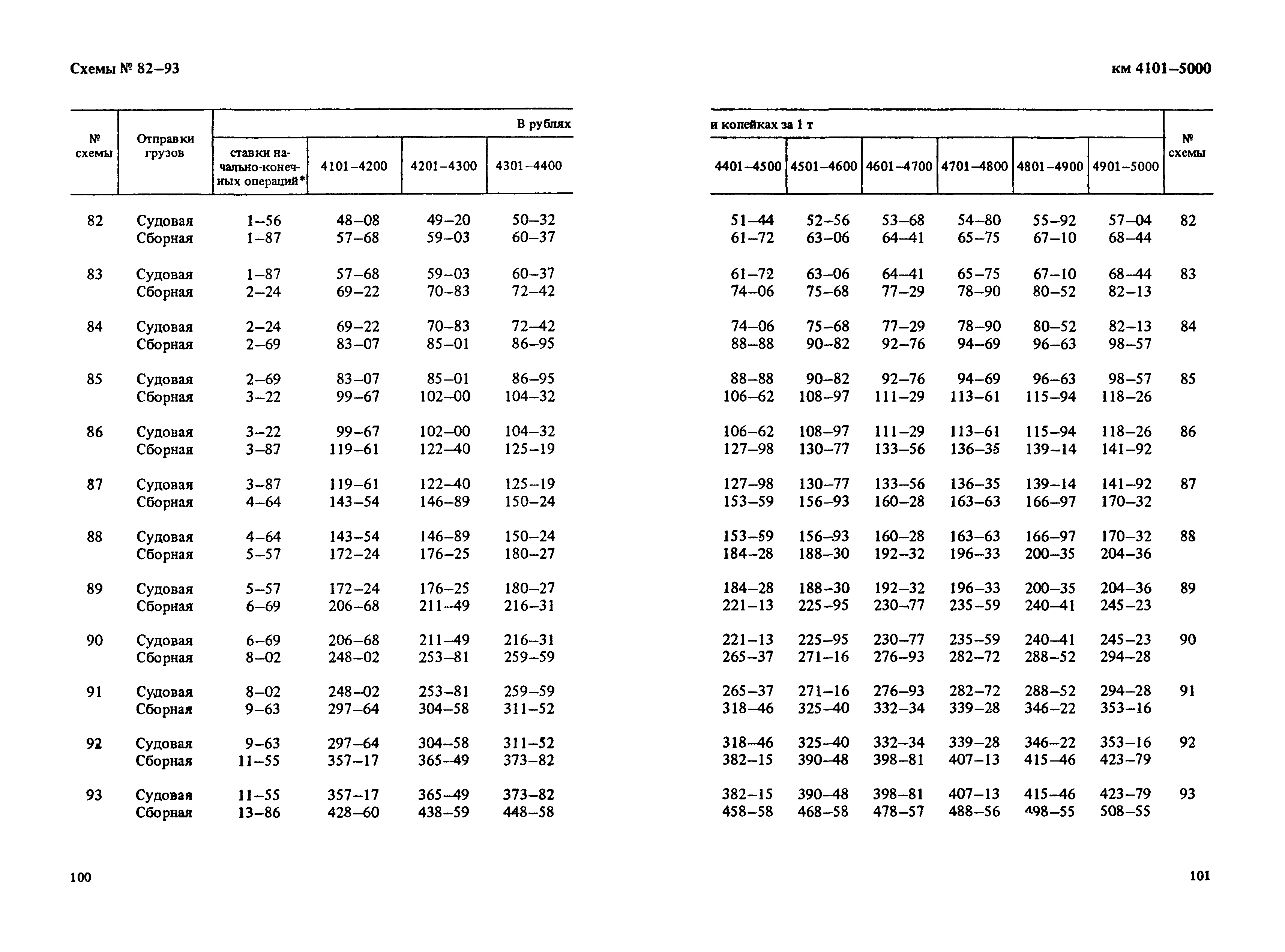 Прейскурант 14-01