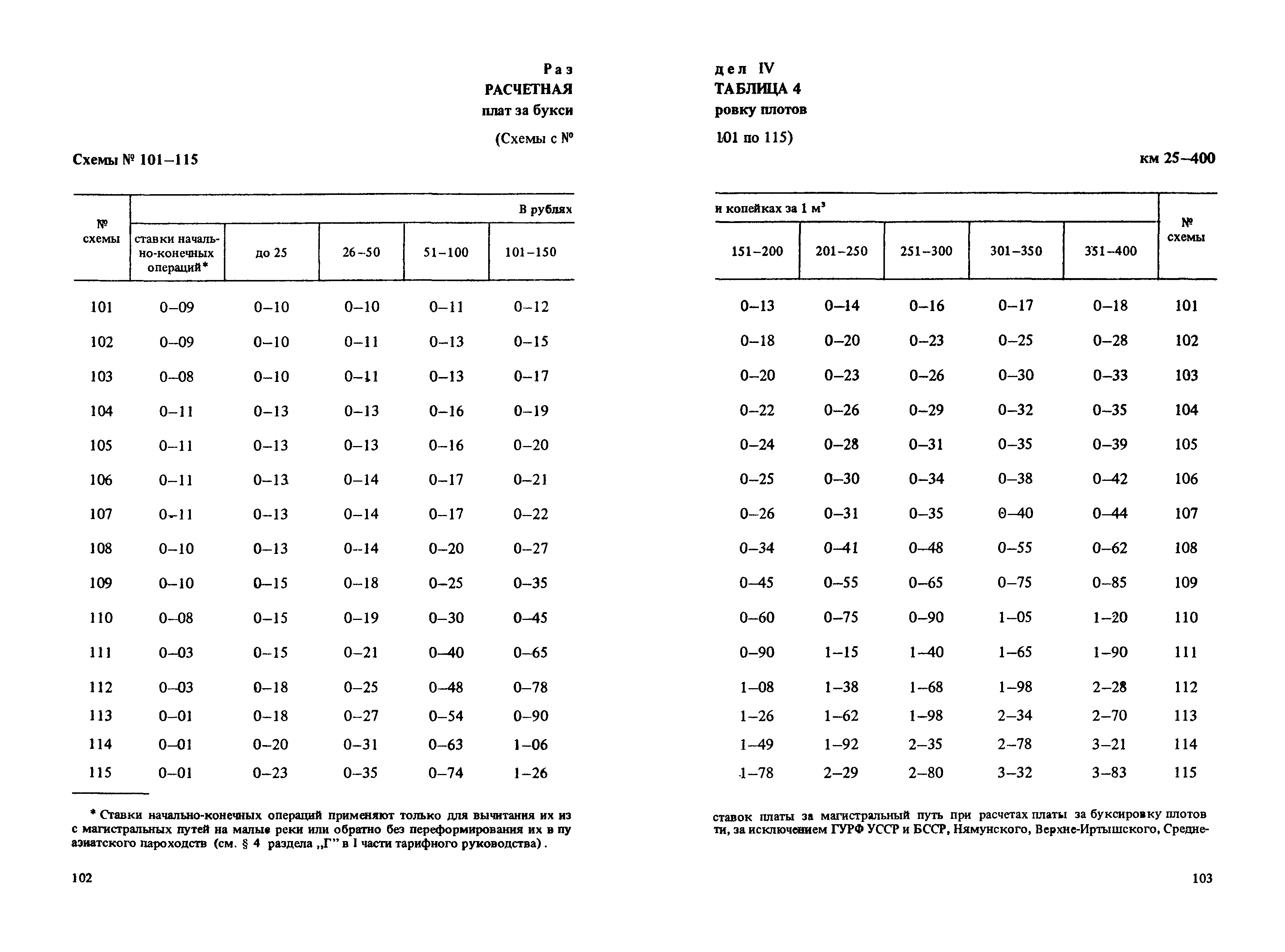 Прейскурант 14-01