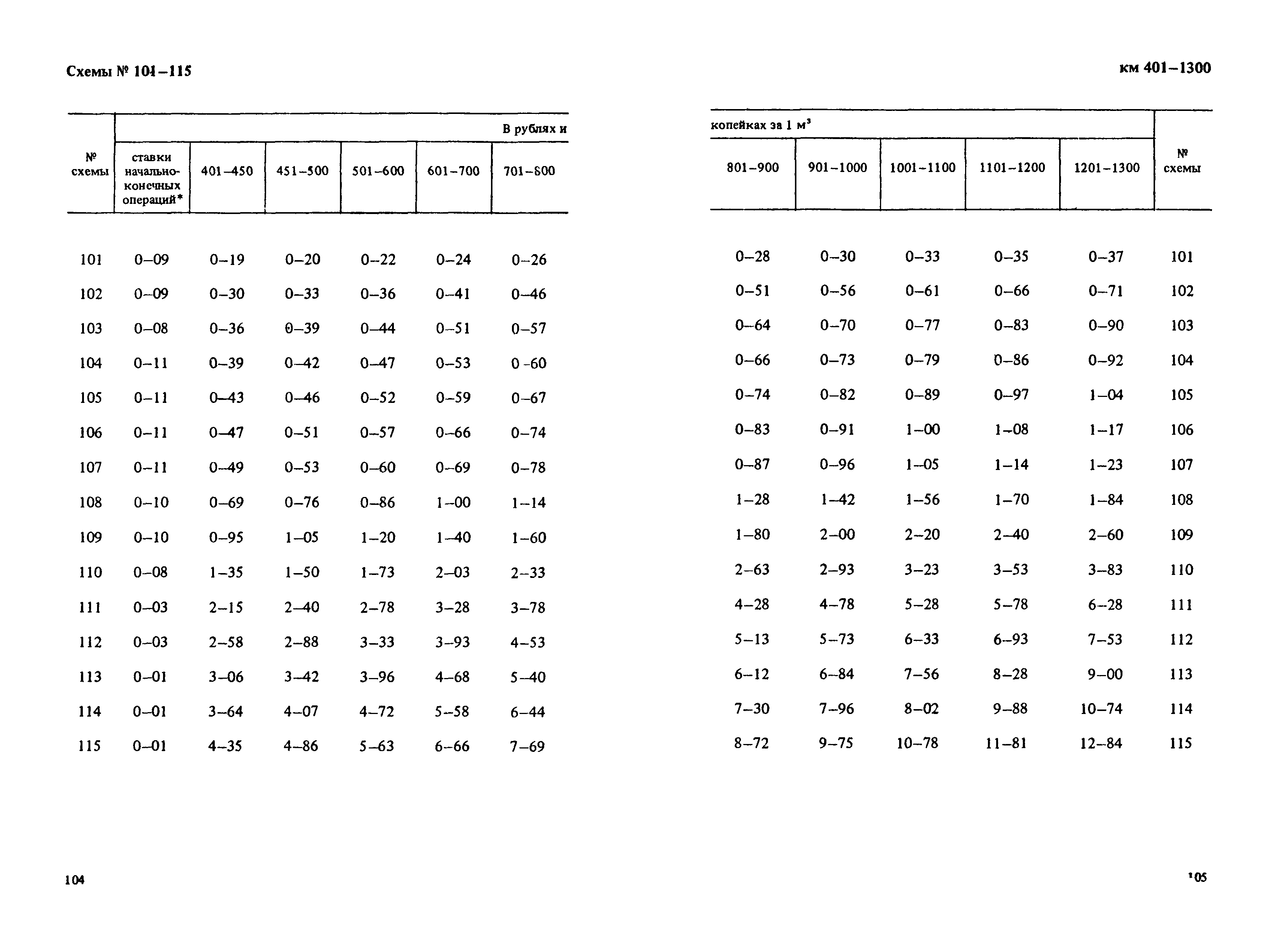 Прейскурант 14-01