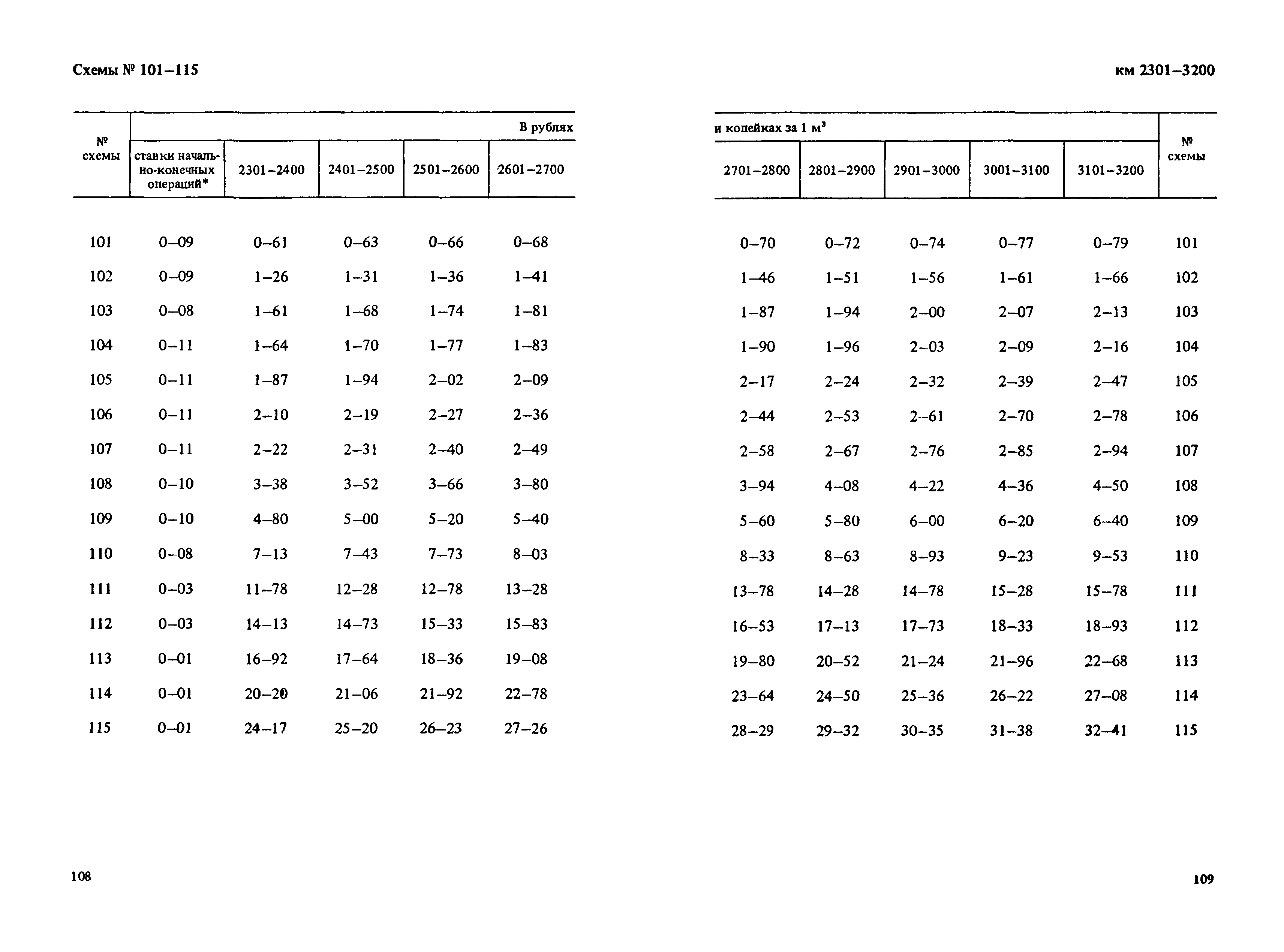 Прейскурант 14-01