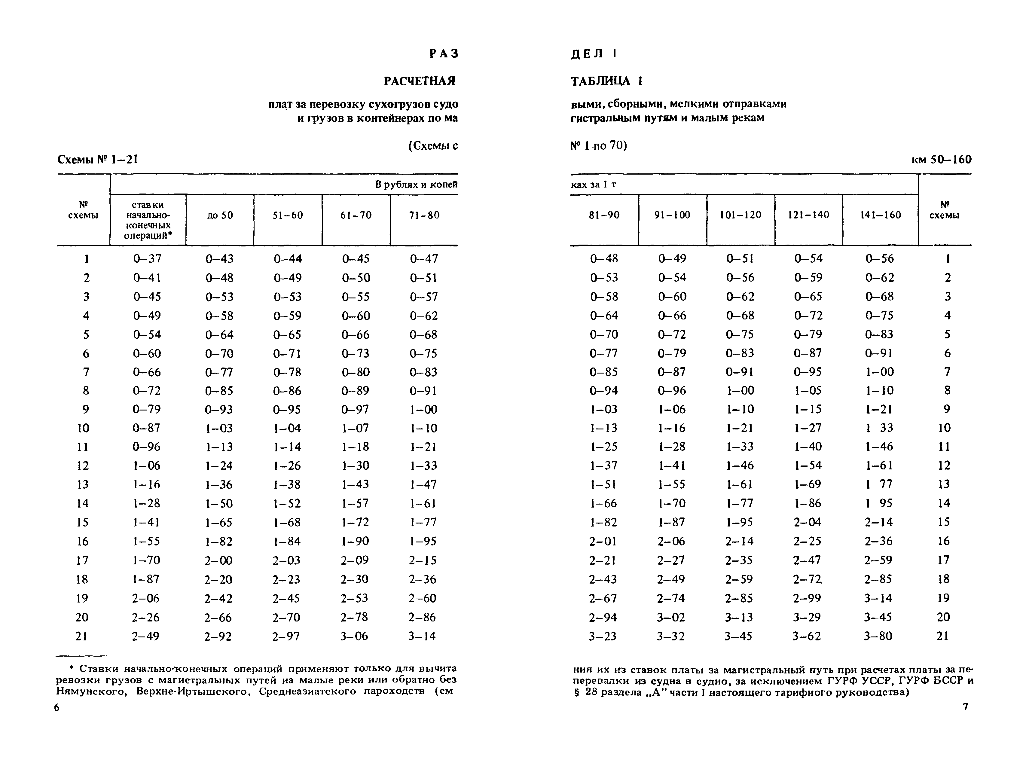 Прейскурант 14-01