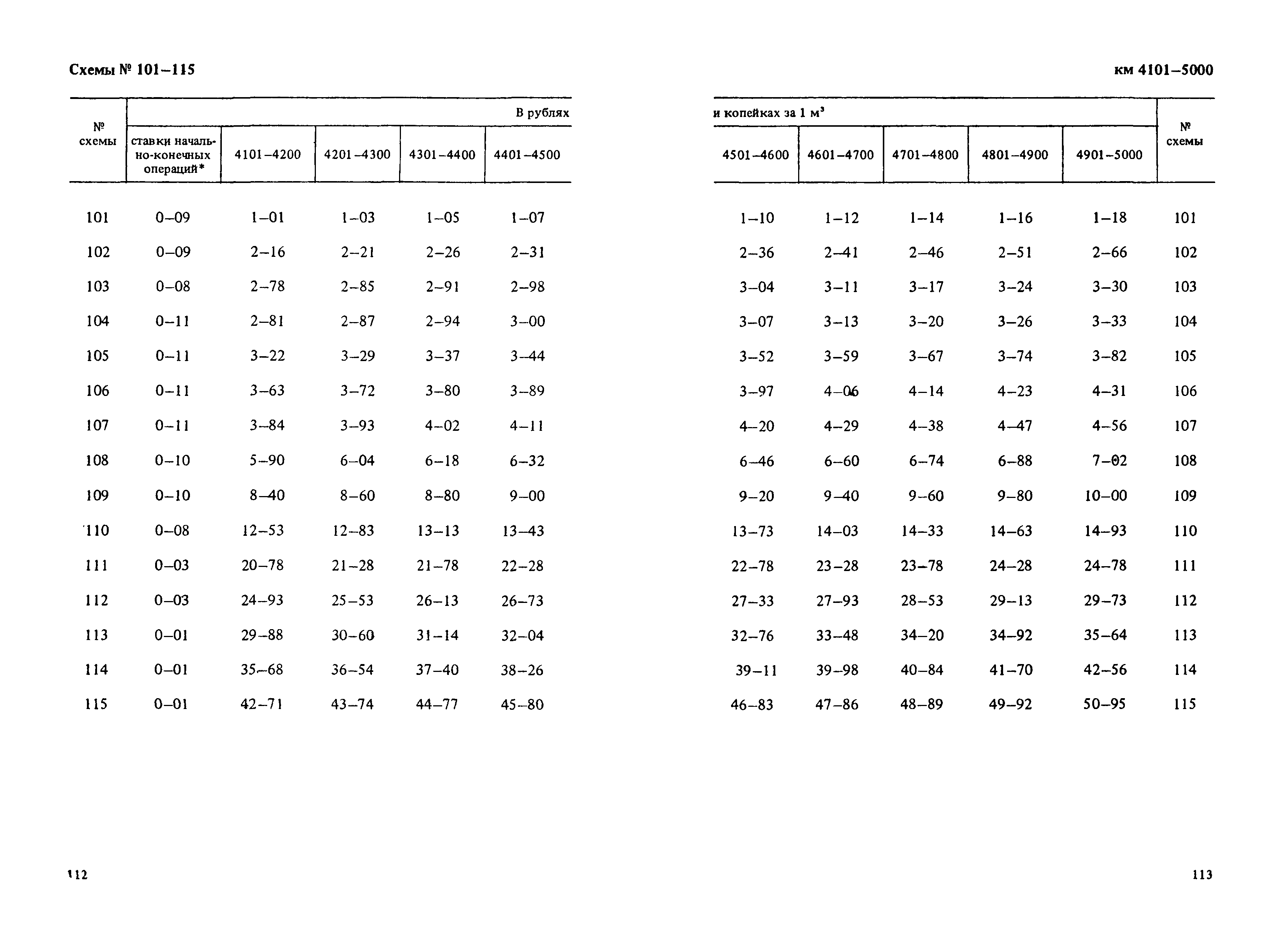 Прейскурант 14-01