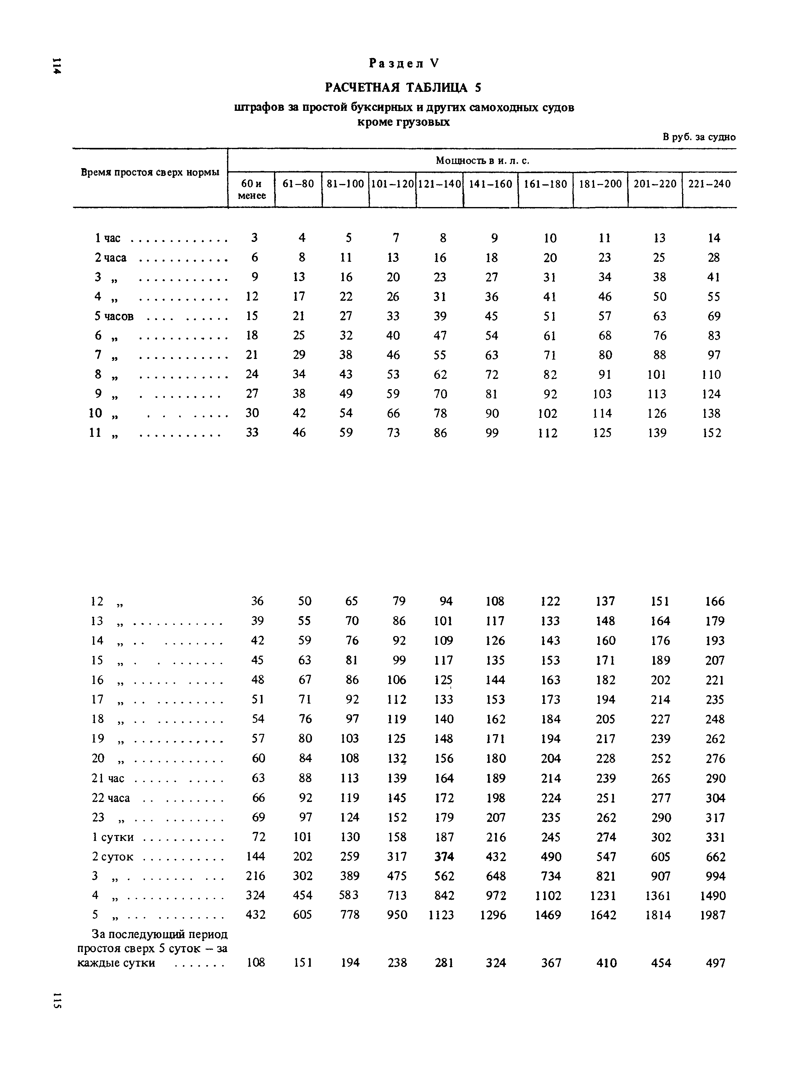 Прейскурант 14-01