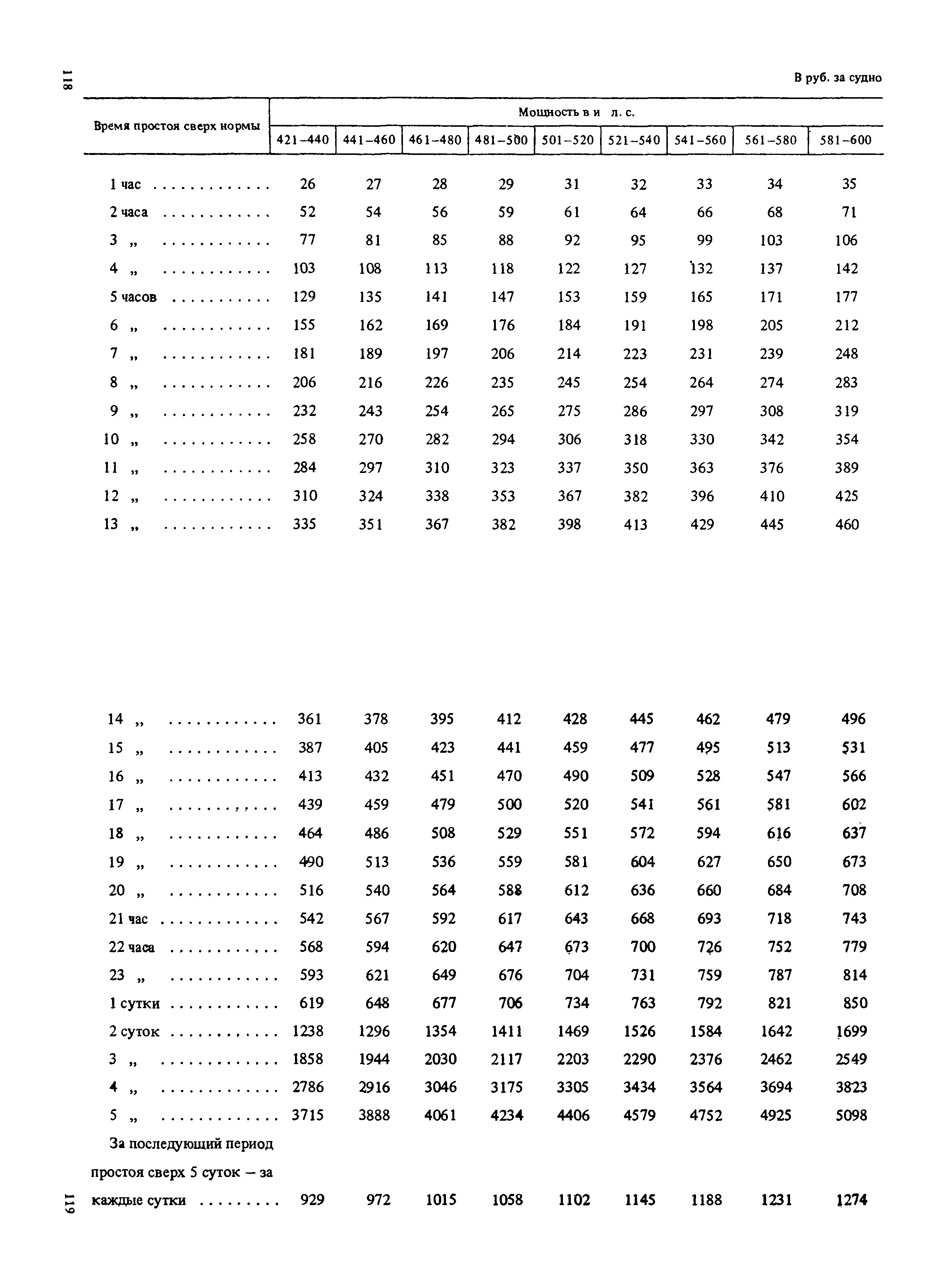 Прейскурант 14-01