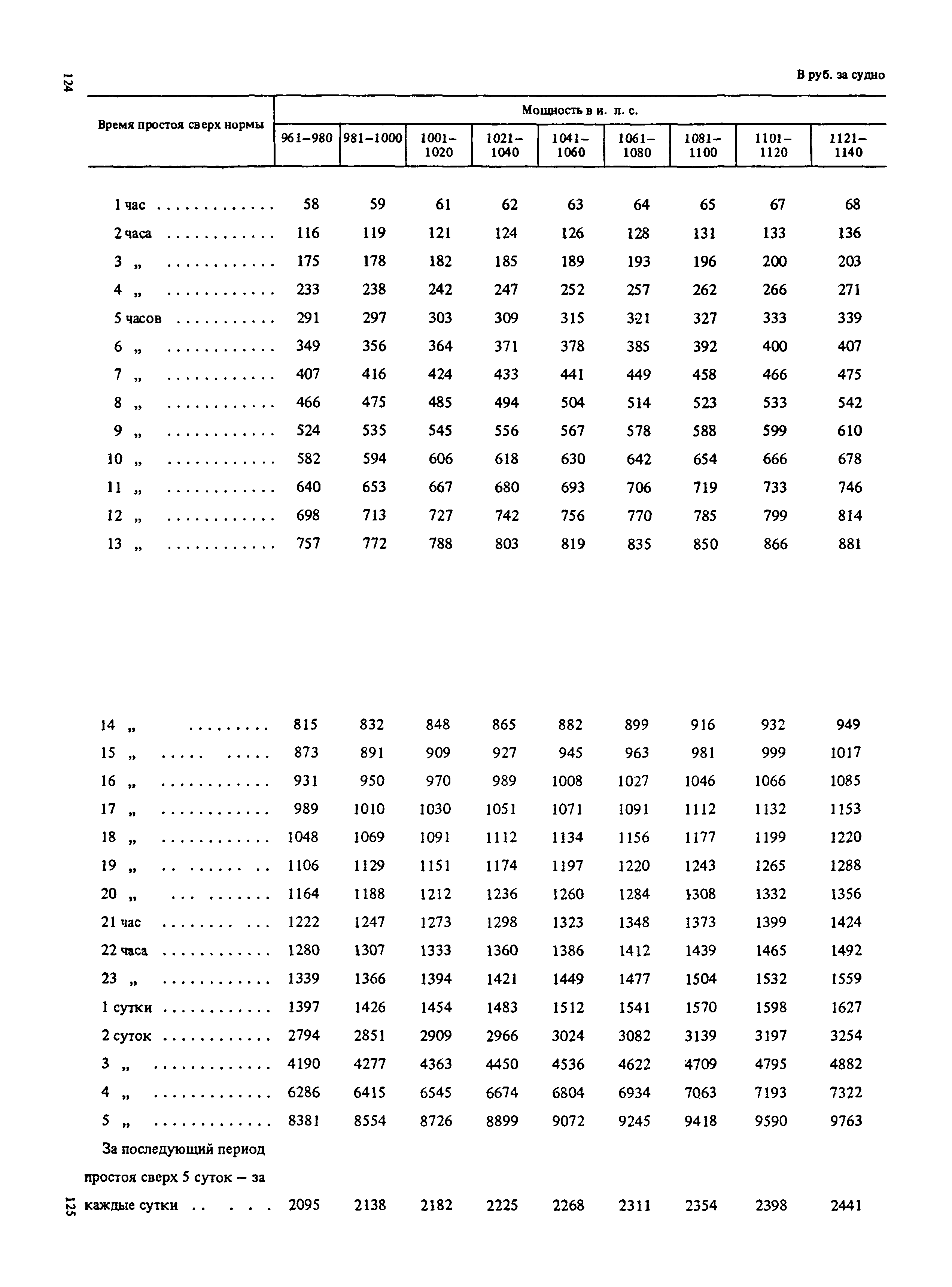 Прейскурант 14-01