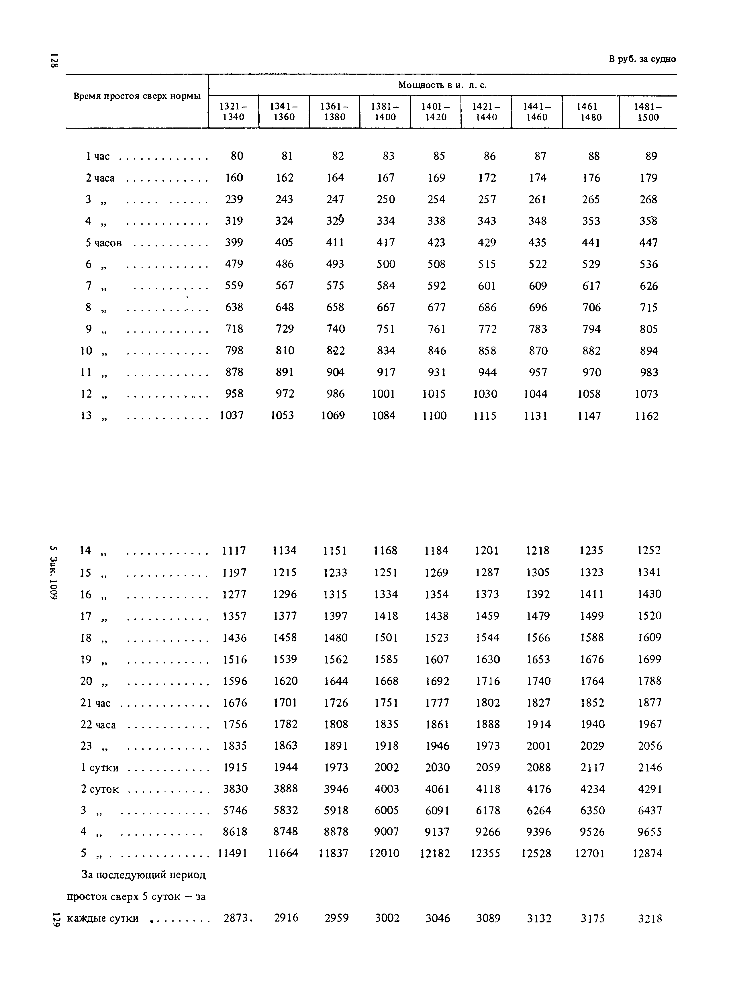 Прейскурант 14-01