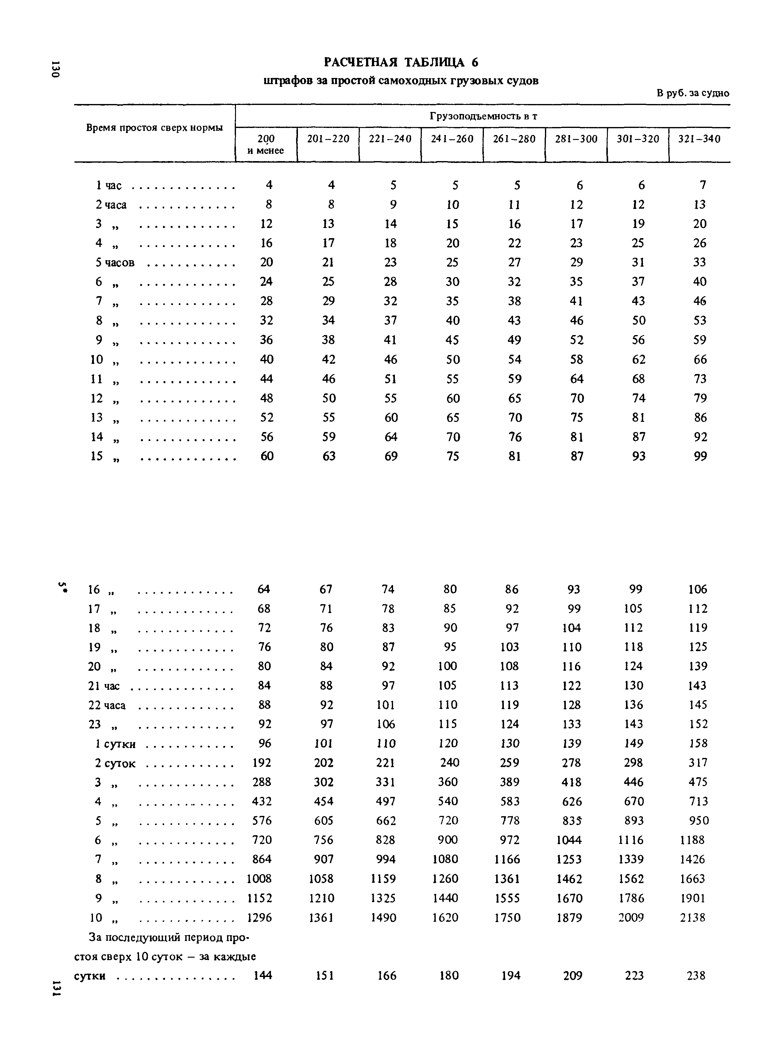 Прейскурант 14-01