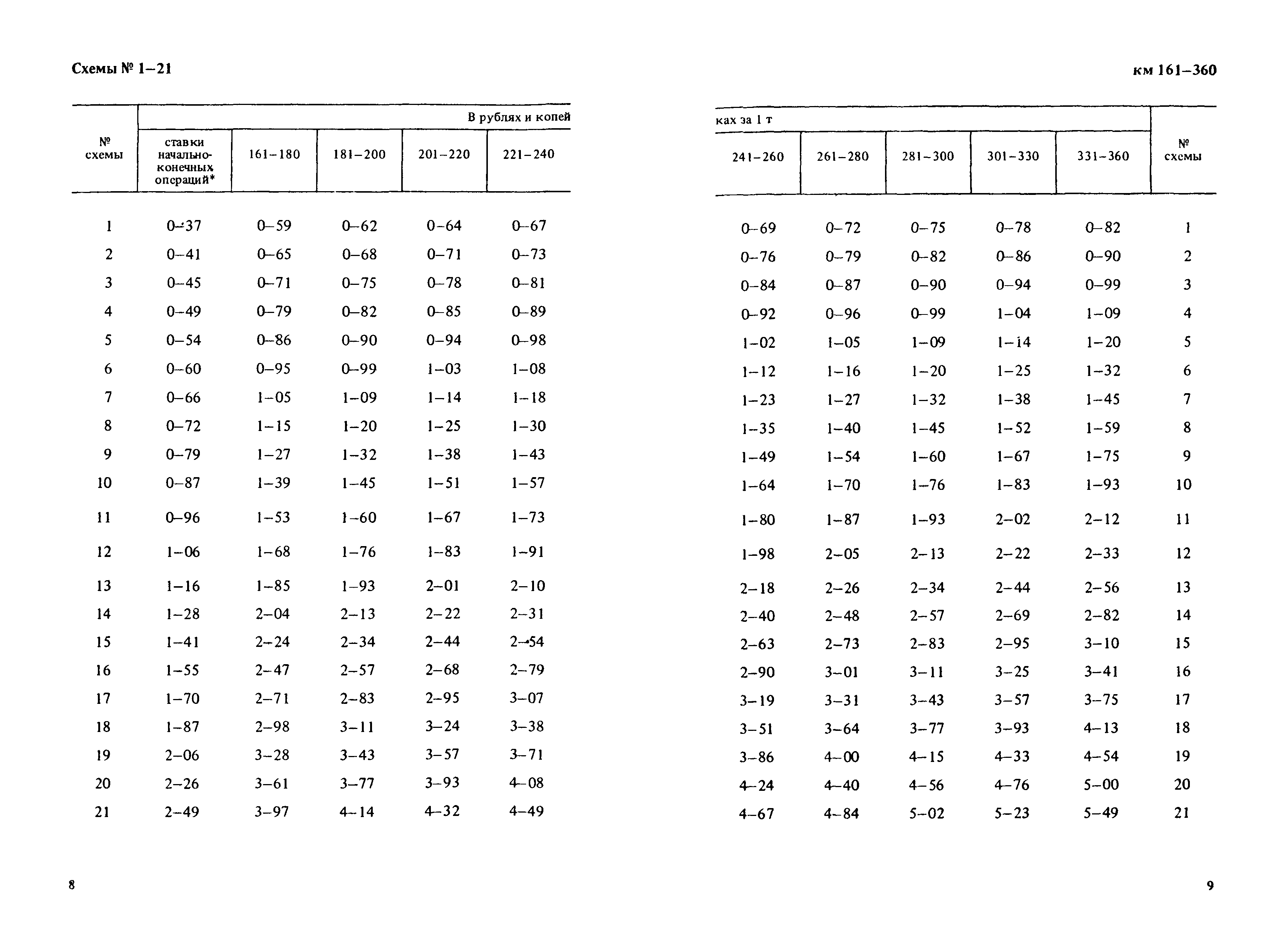 Прейскурант 14-01